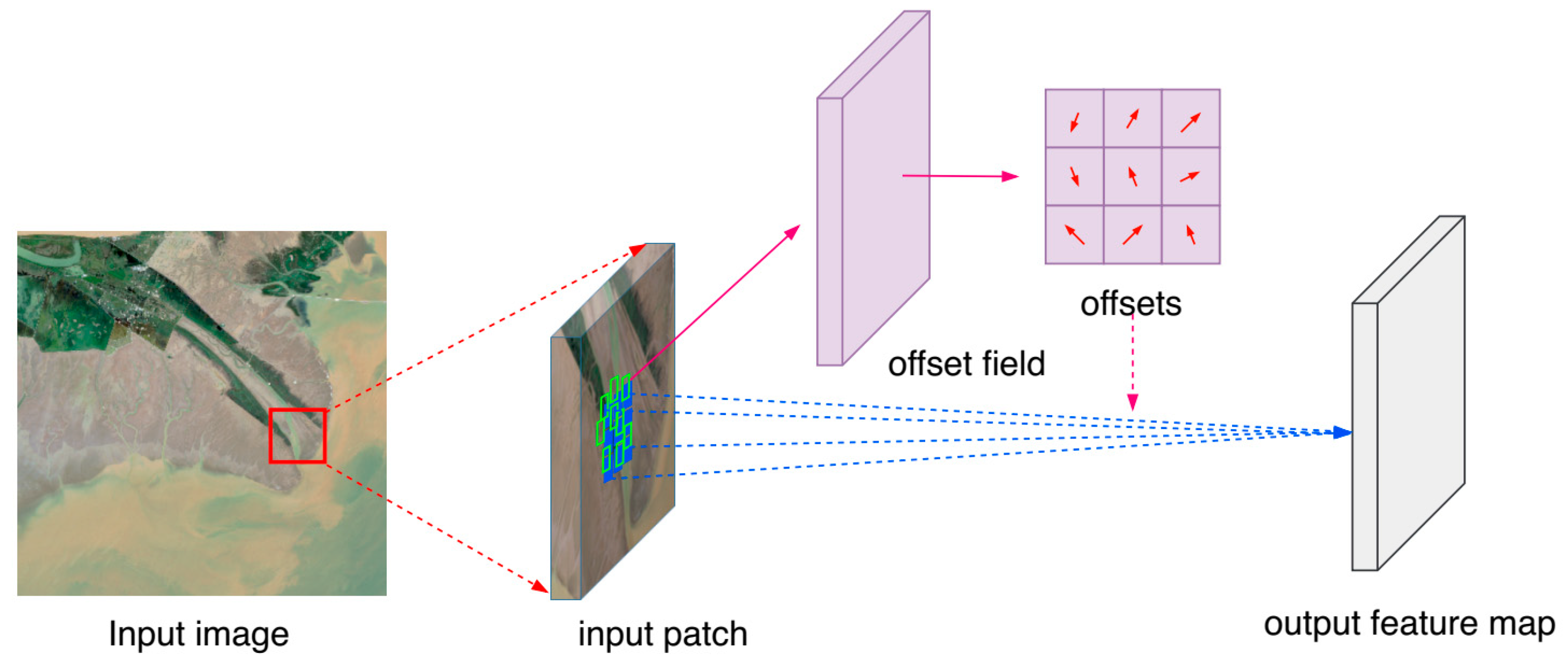 Remotesensing 11 01006 g006 Remotesensing 11 01006 g006