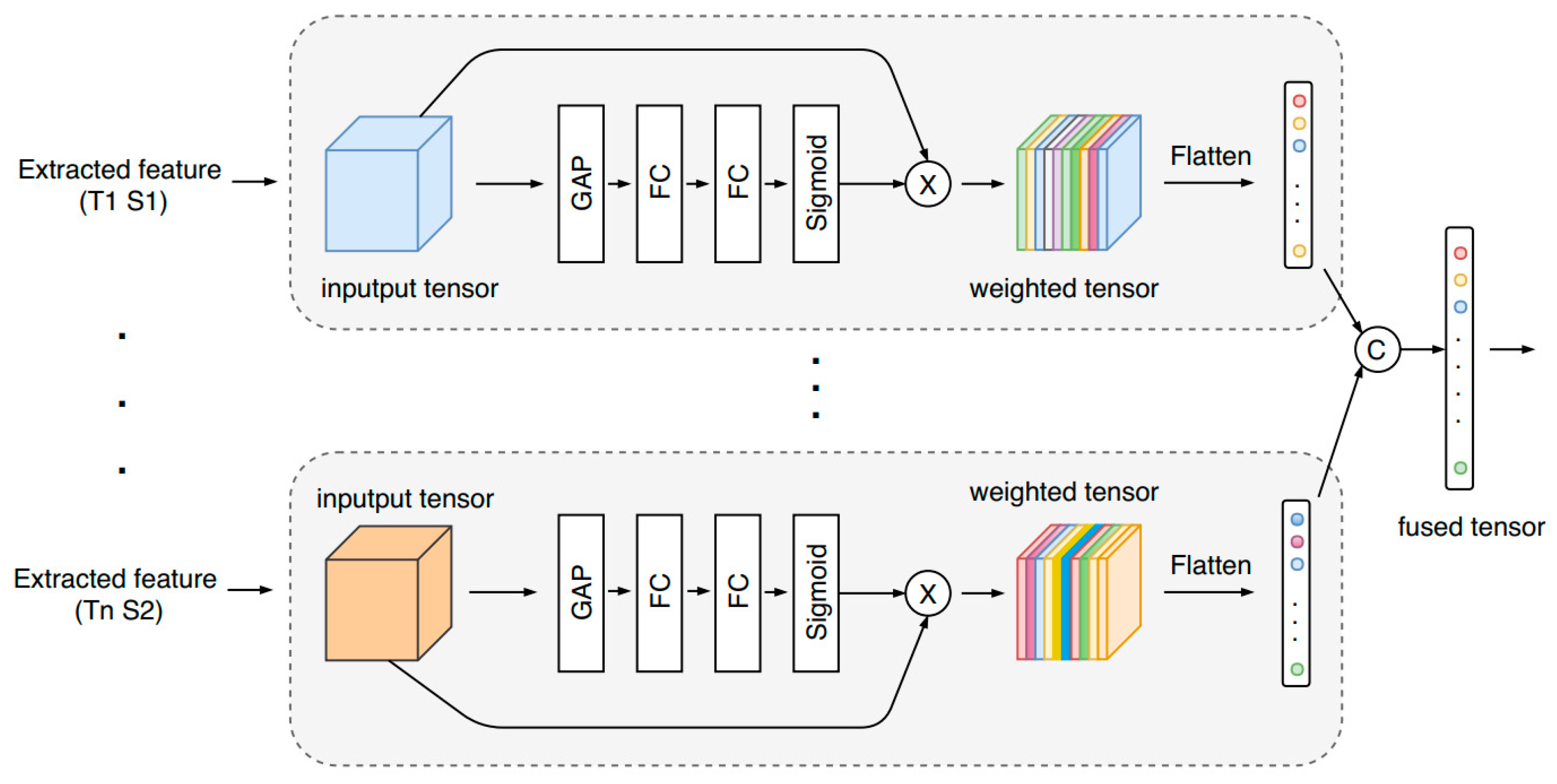 Remotesensing 11 01006 g007 Remotesensing 11 01006 g007