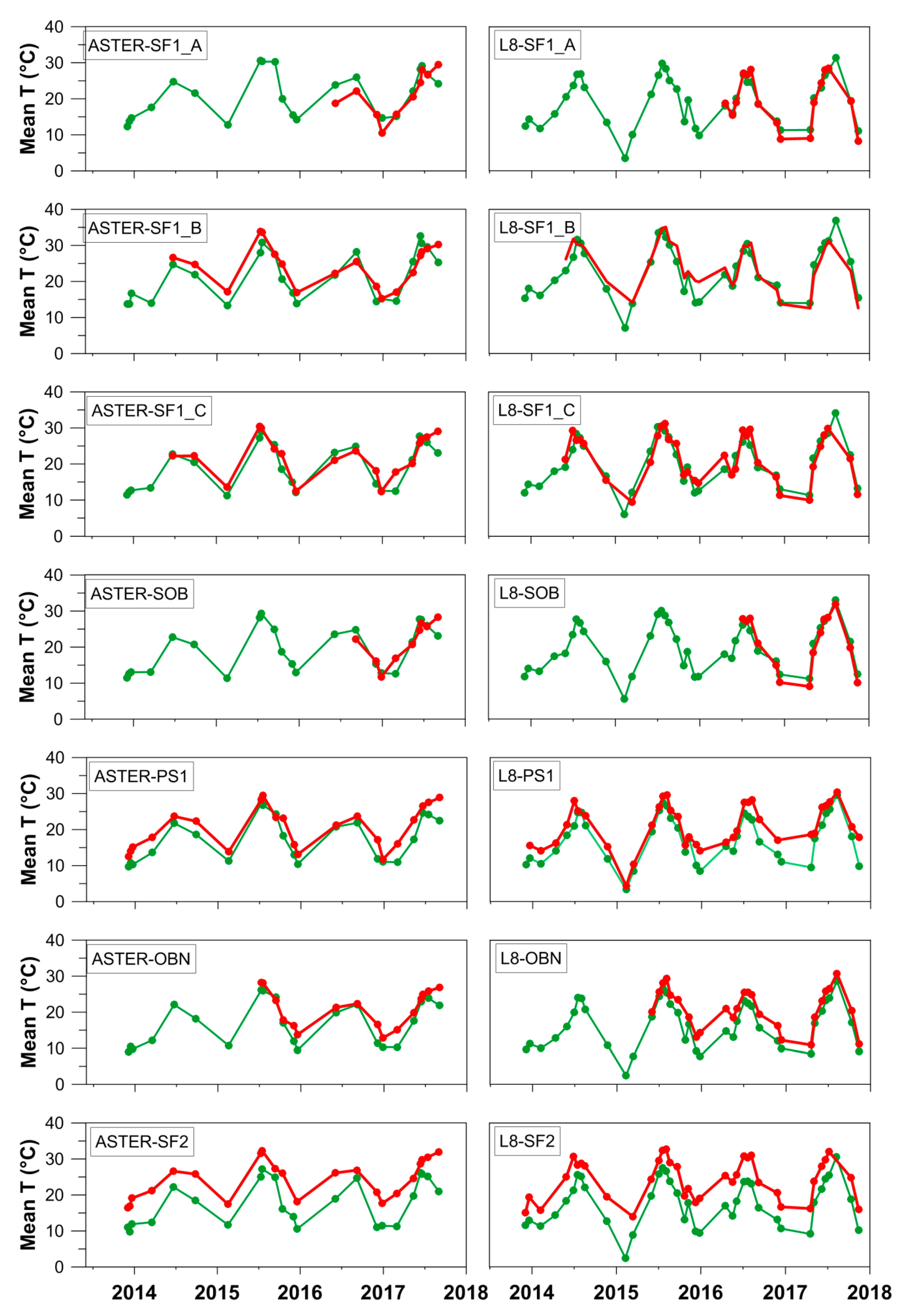 Remotesensing 11 01007 g006 Remotesensing 11 01007 g006
