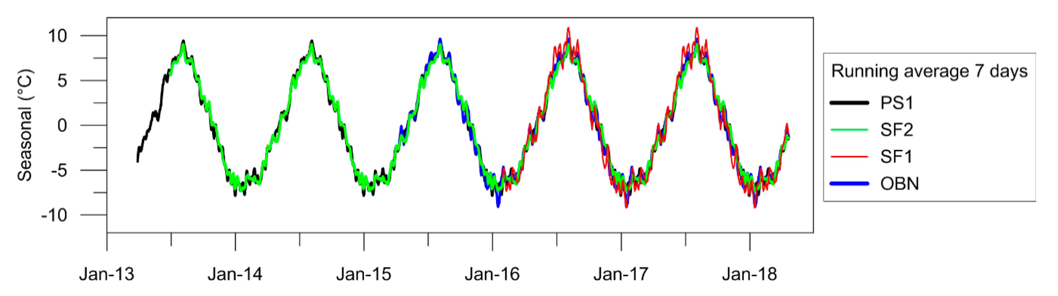 Remotesensing 11 01007 g007 Remotesensing 11 01007 g007