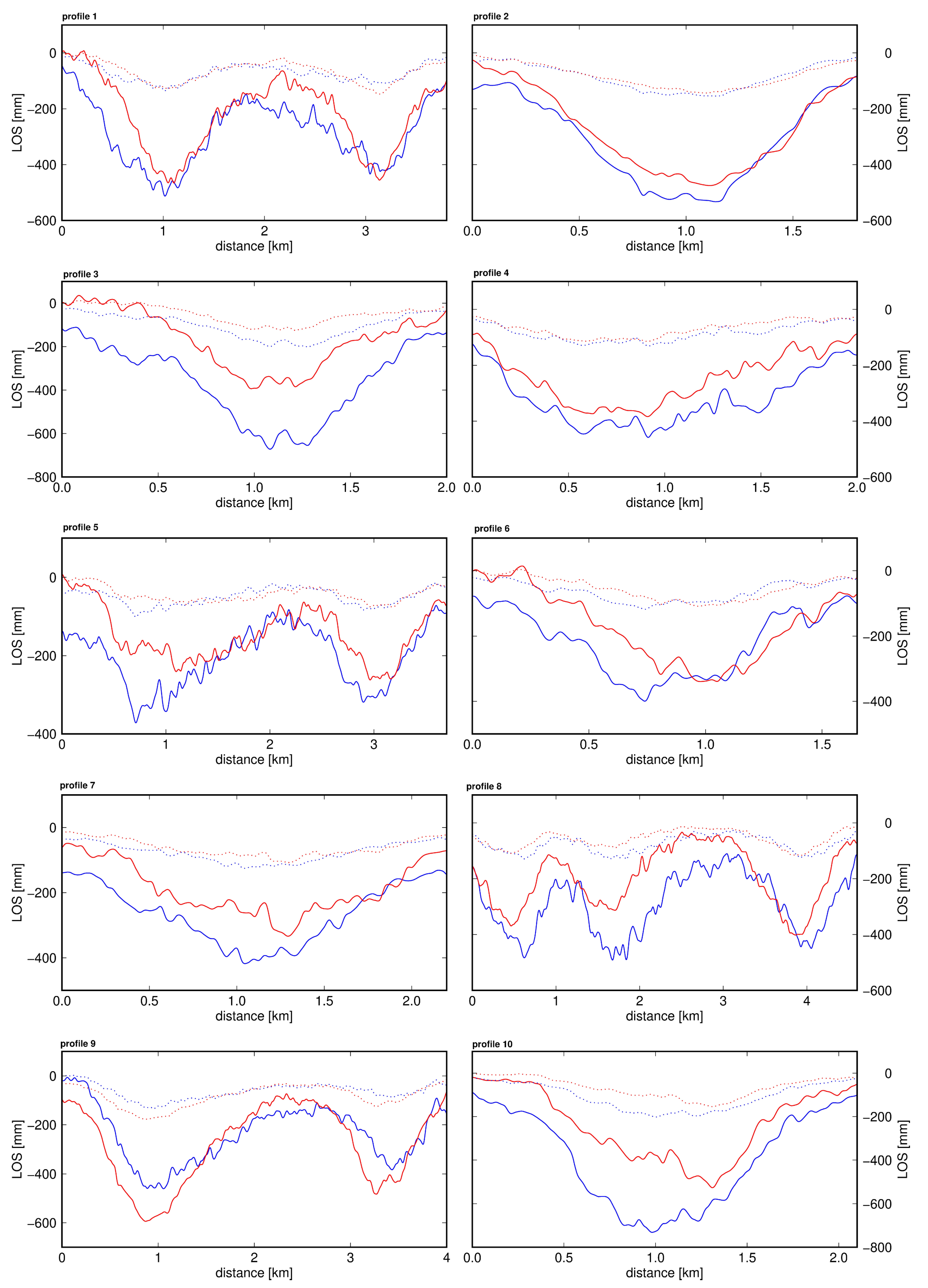 Remotesensing 11 01008 g013 Remotesensing 11 01008 g013