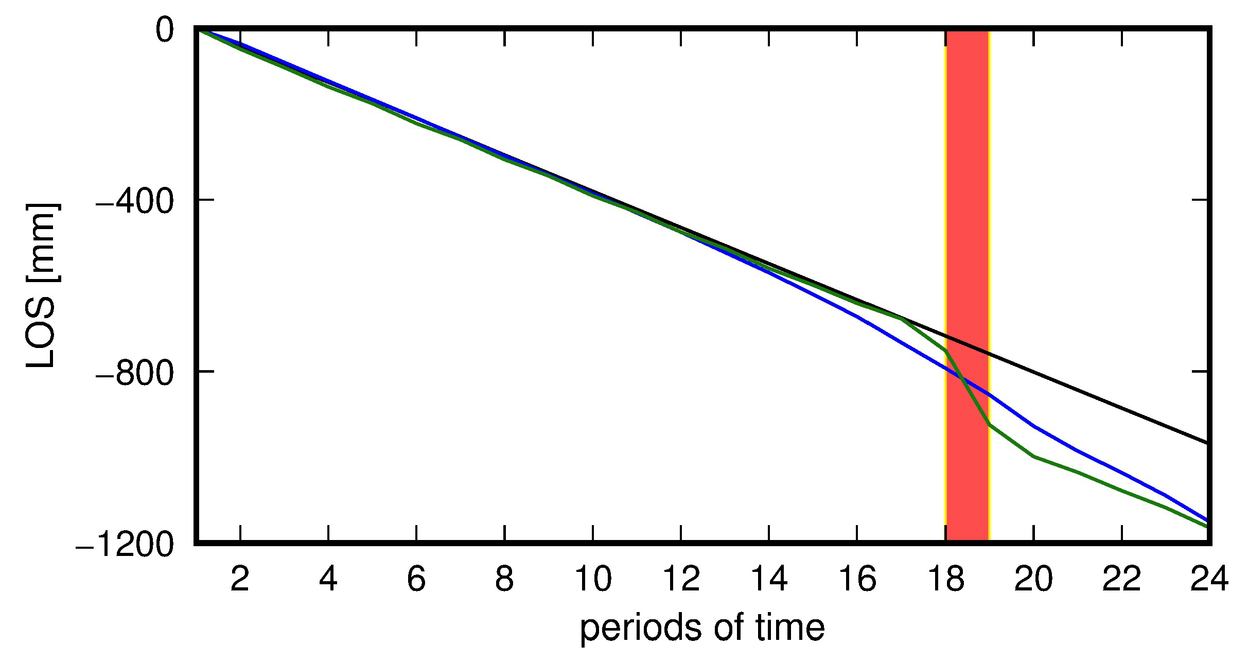 Remotesensing 11 01008 g014 Remotesensing 11 01008 g014