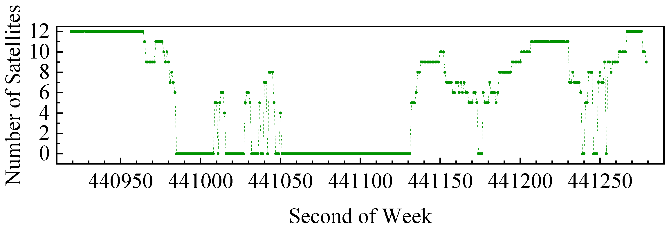 Remotesensing 11 01009 g008 Remotesensing 11 01009 g008