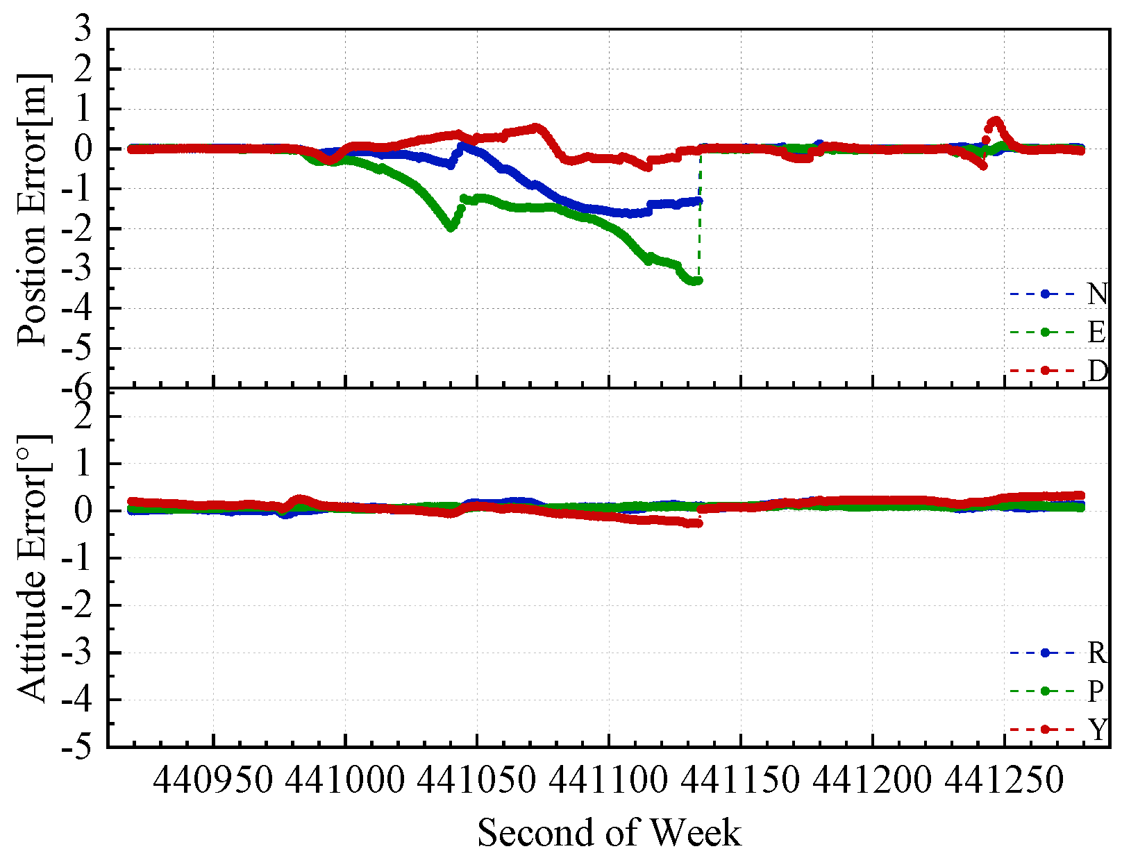 Remotesensing 11 01009 g014 Remotesensing 11 01009 g014