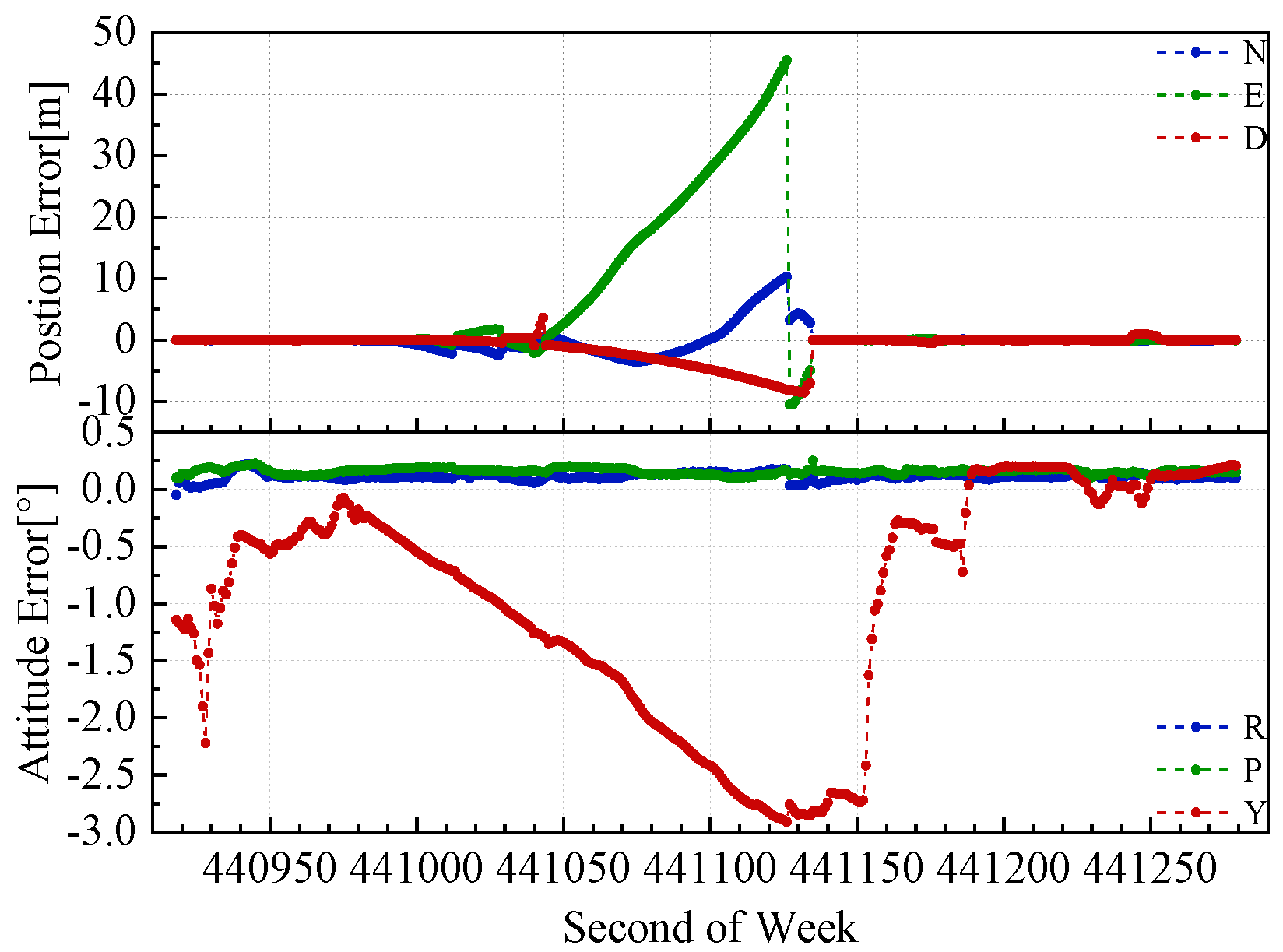Remotesensing 11 01009 g015 Remotesensing 11 01009 g015