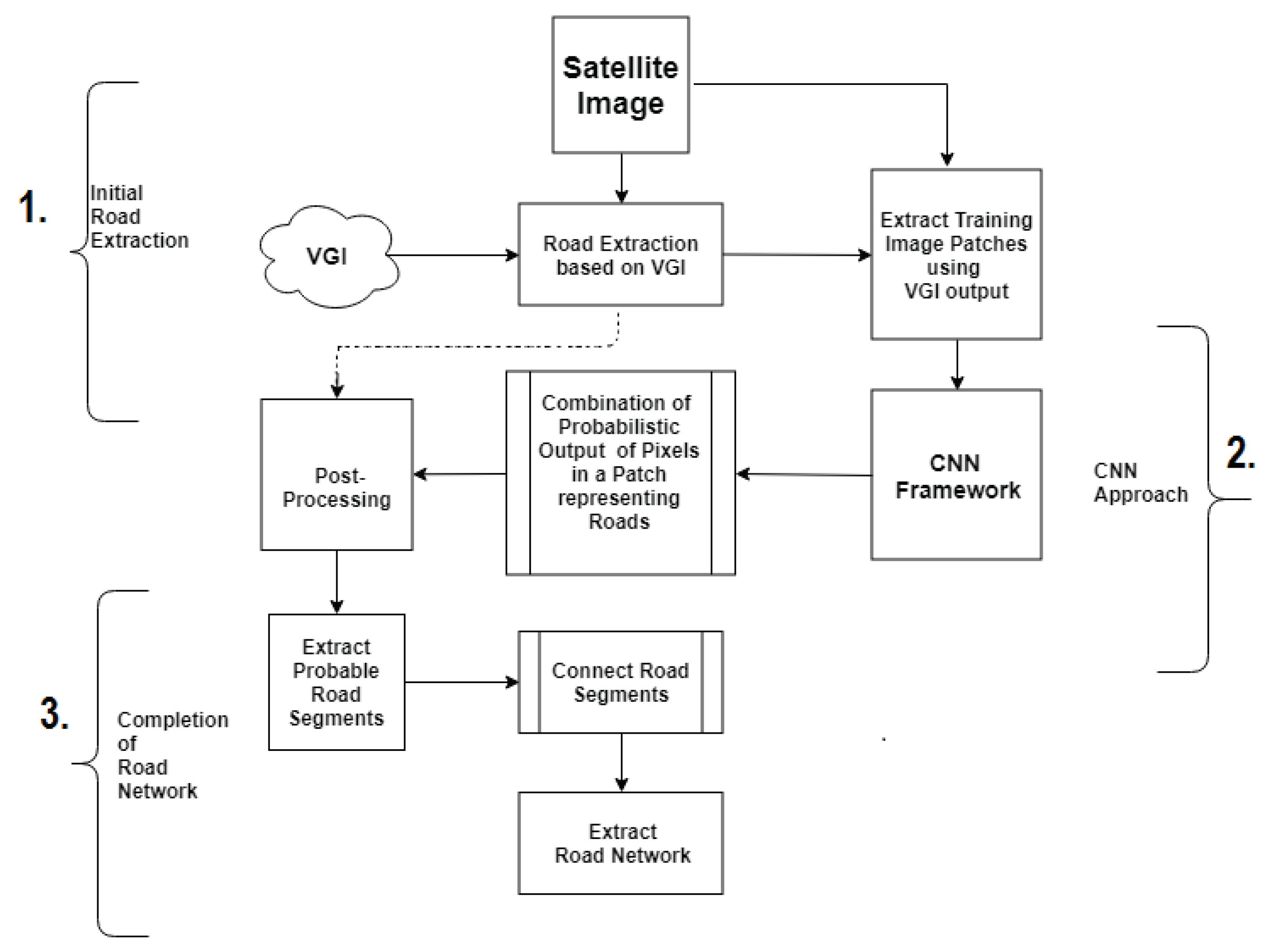 Remotesensing 11 01012 g002
