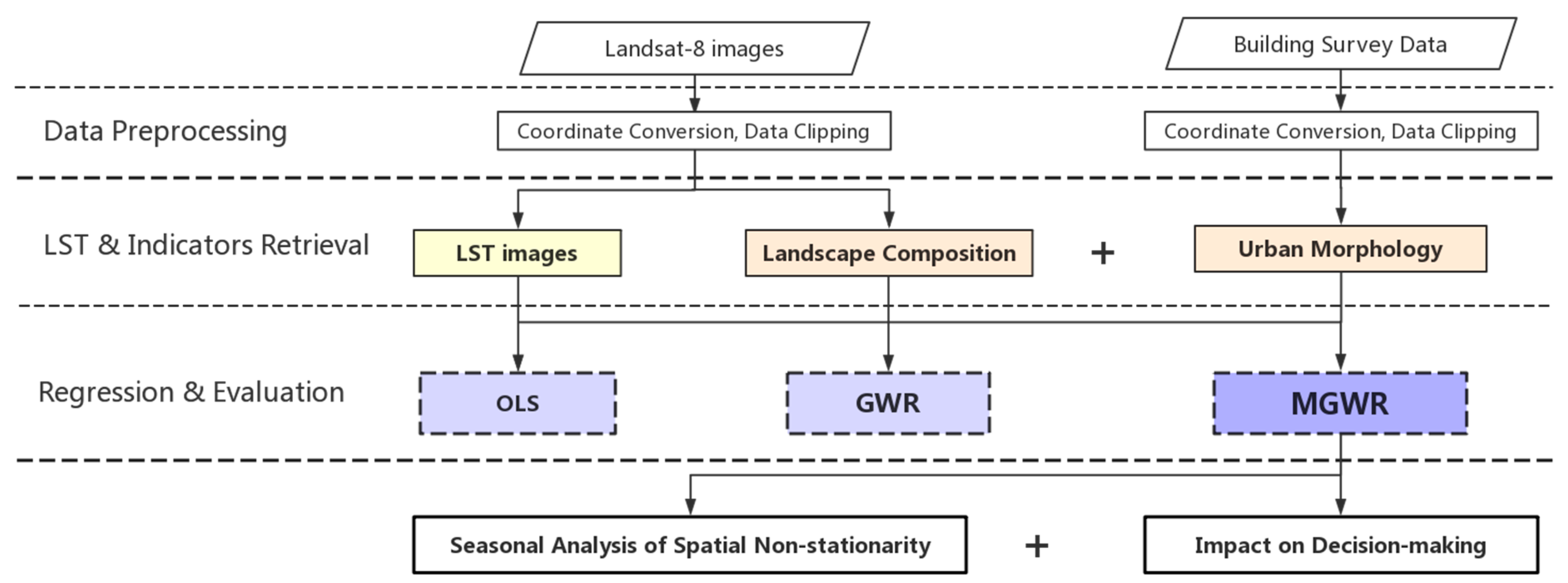 Remotesensing 11 01016 g002 Remotesensing 11 01016 g002