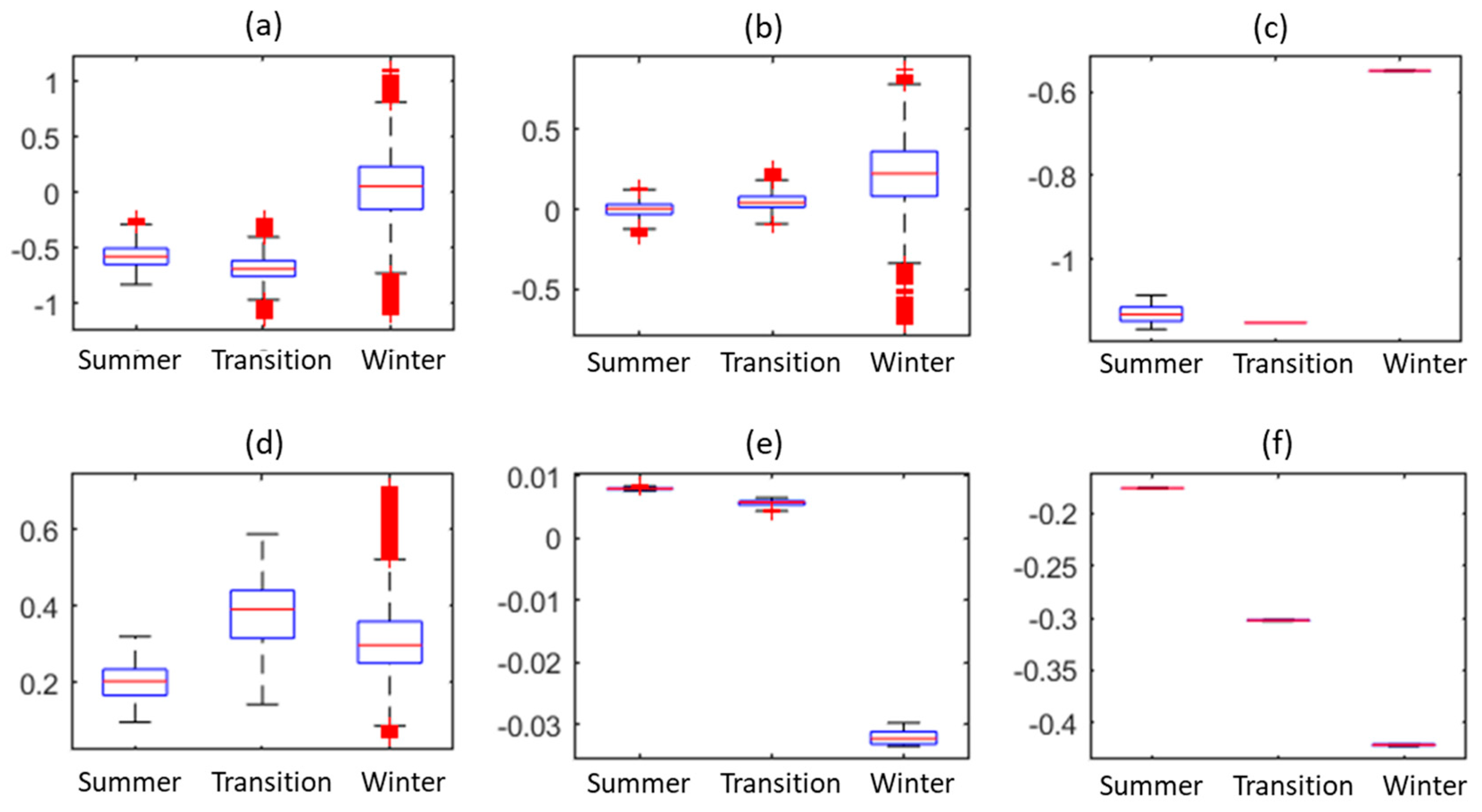 Remotesensing 11 01016 g006 Remotesensing 11 01016 g006