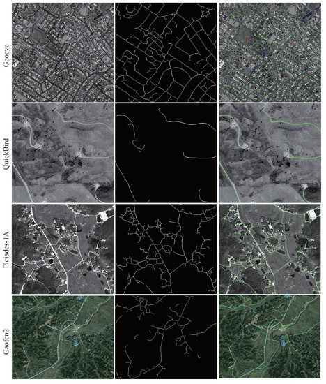 【激安通販 オンラインショップ】日用品 Road Topology-Aware Network Multi-Supervised via Extraction その他