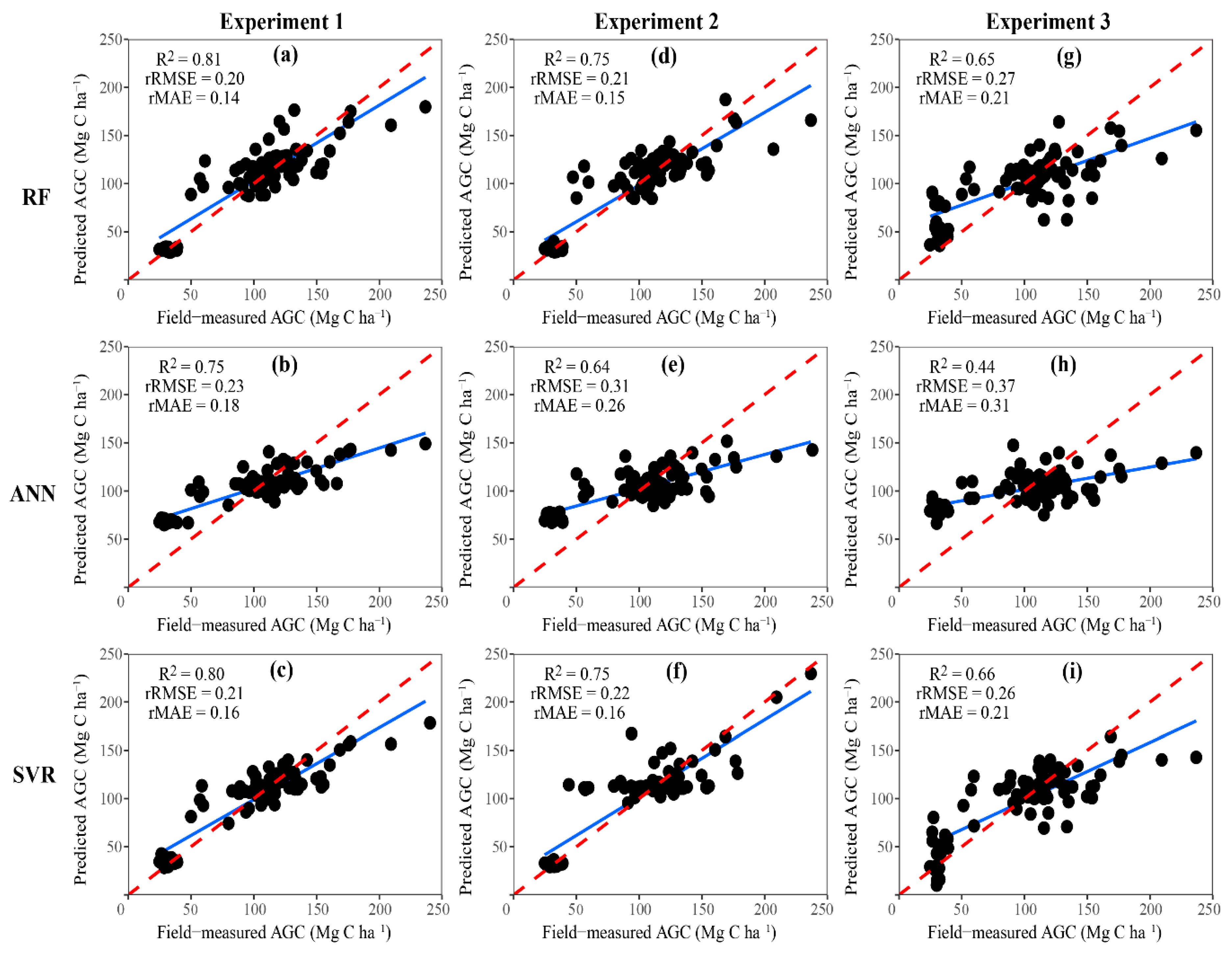 Remotesensing 11 01018 g006 Remotesensing 11 01018 g006