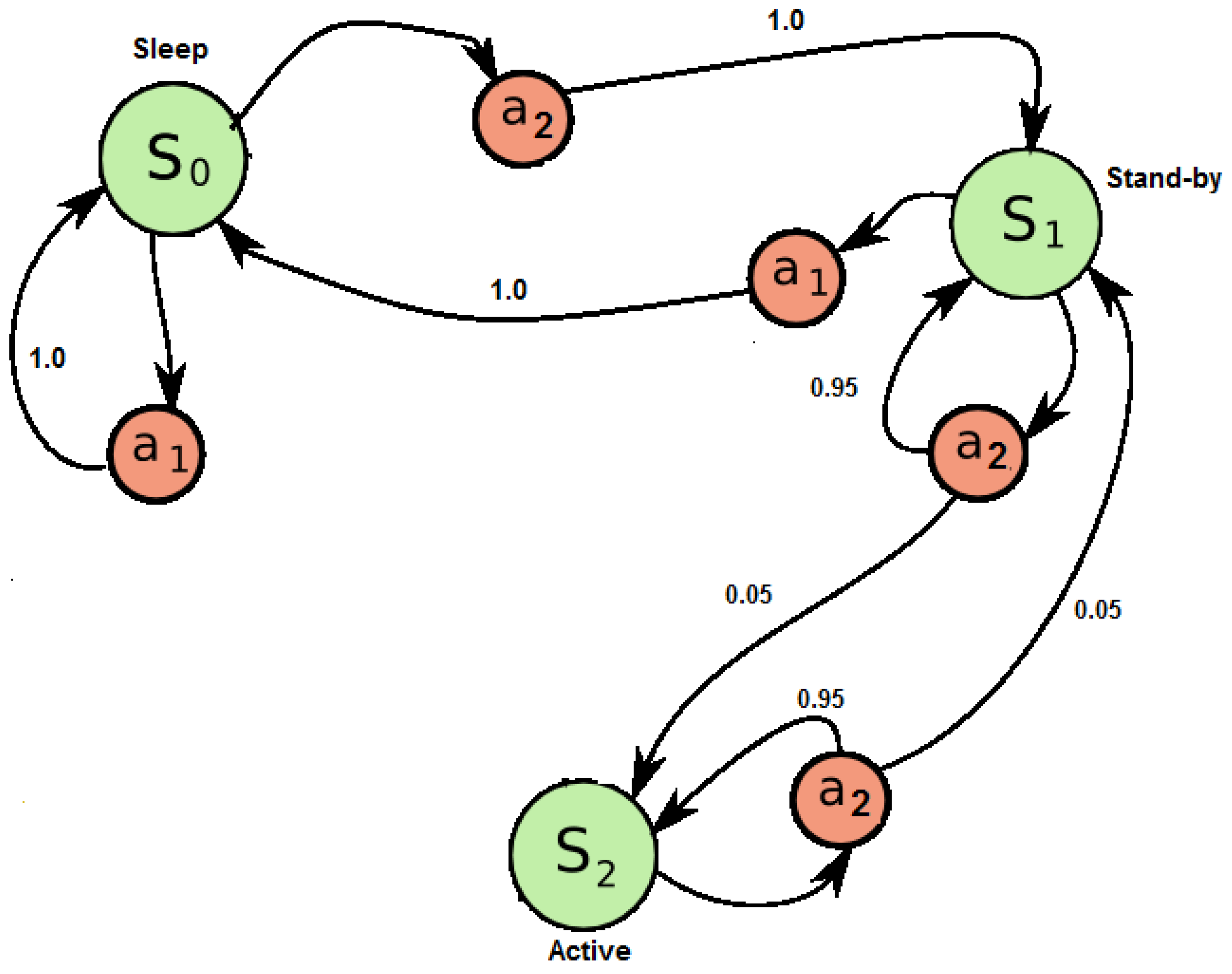 Remotesensing 11 01019 g005