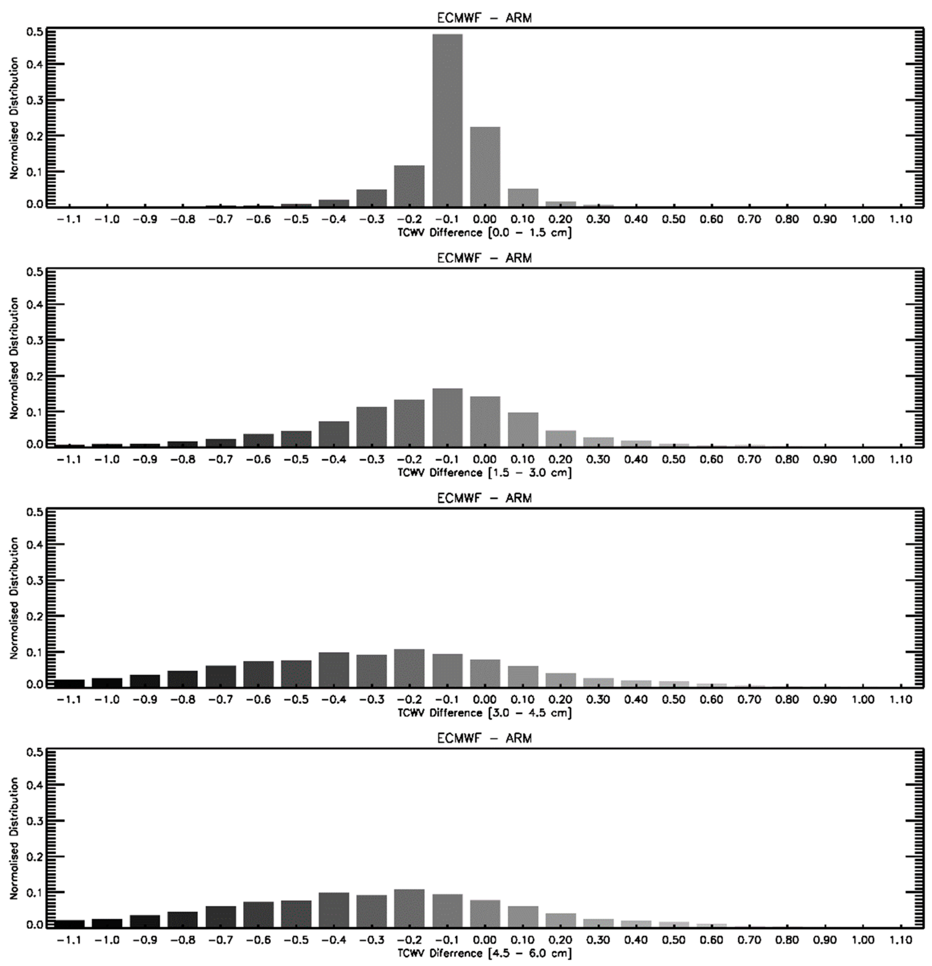 Remotesensing 11 01021 g001 Remotesensing 11 01021 g001