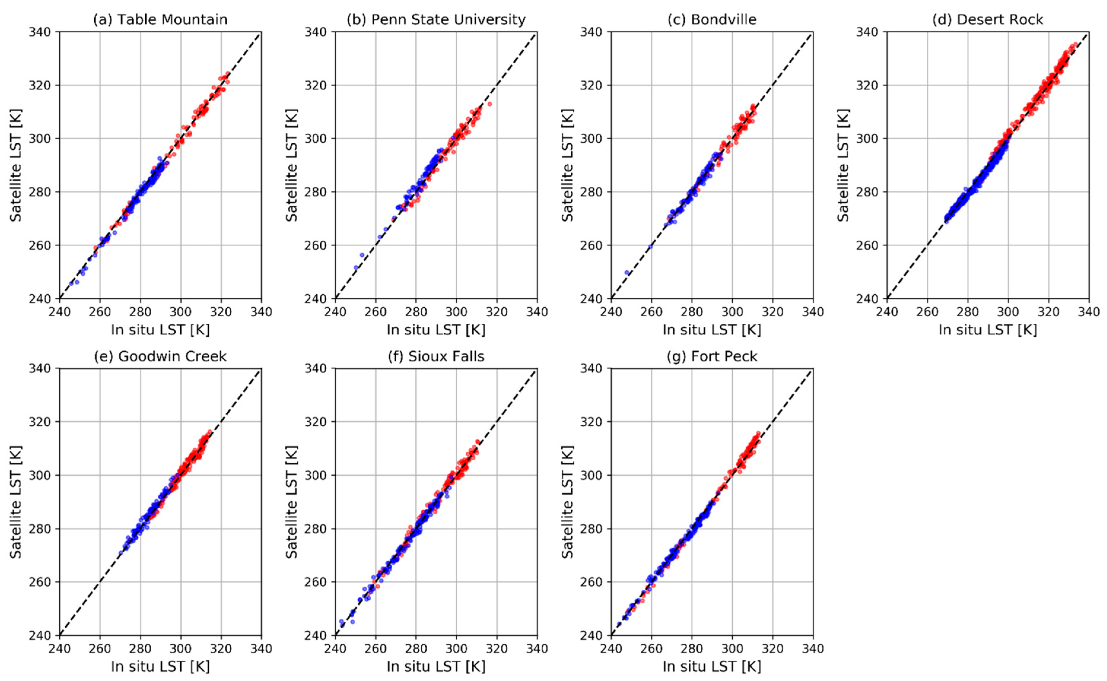 Remotesensing 11 01021 g003 Remotesensing 11 01021 g003