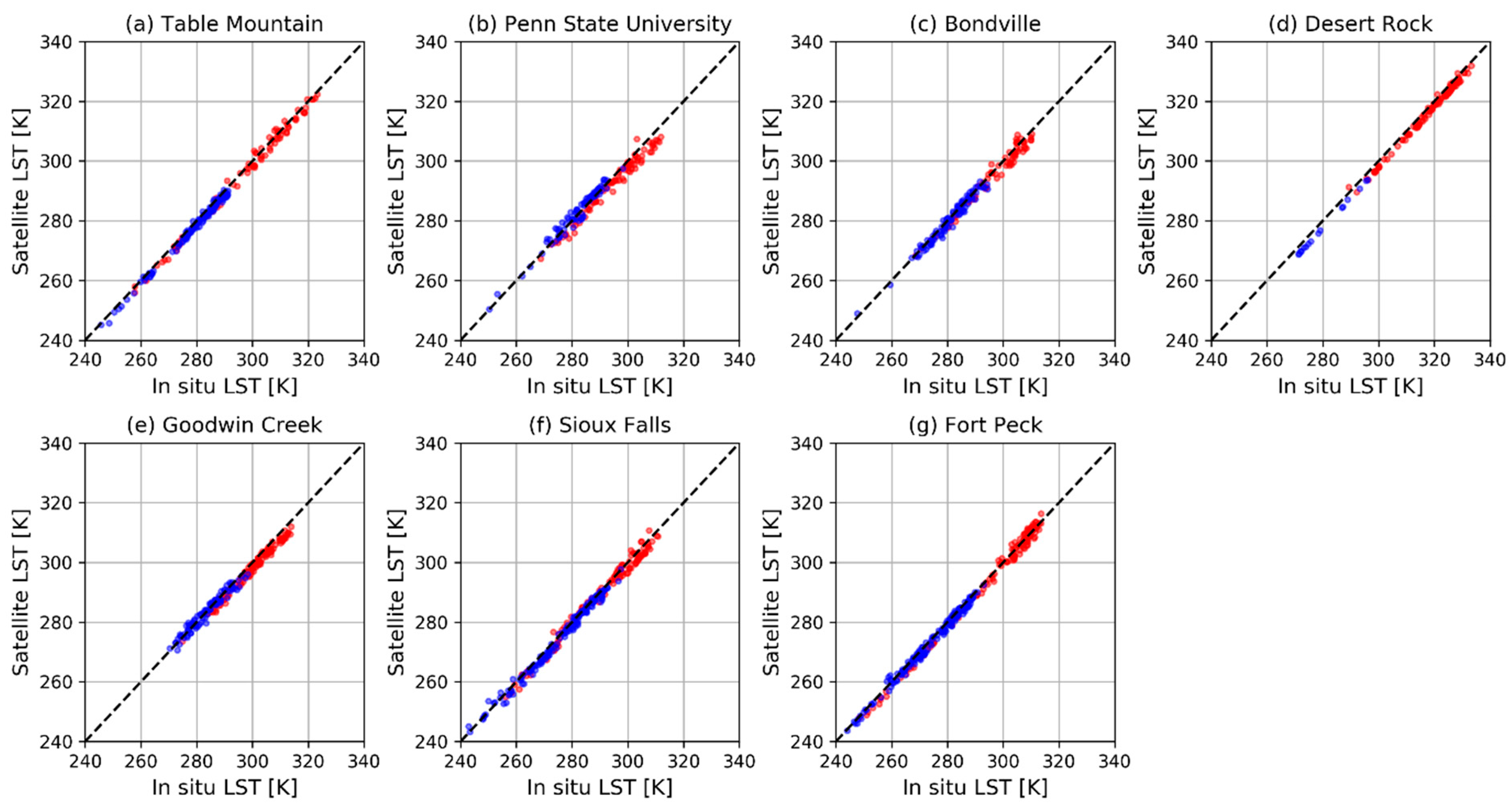 Remotesensing 11 01021 g004 Remotesensing 11 01021 g004