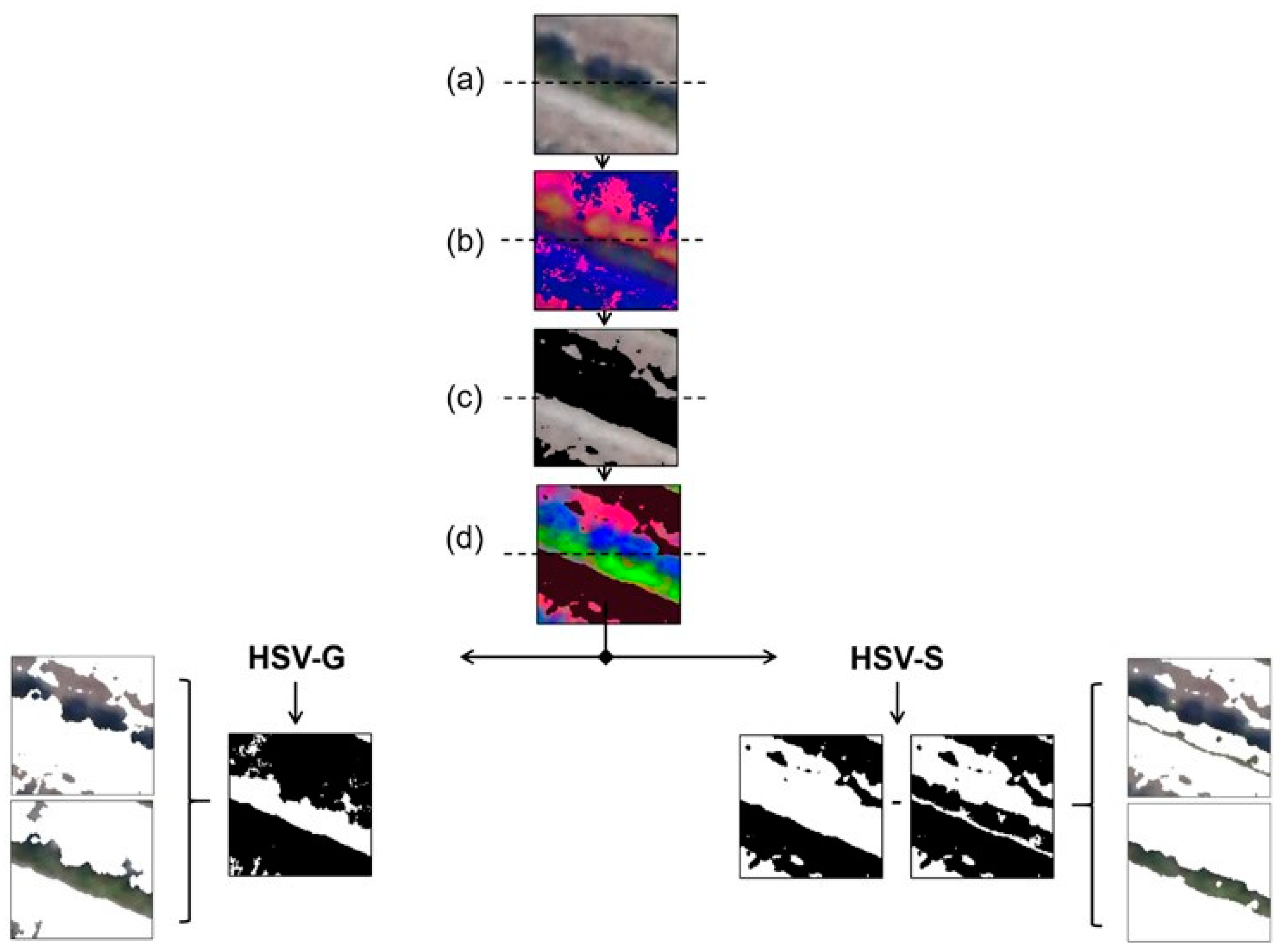 Remotesensing 11 01023 g003