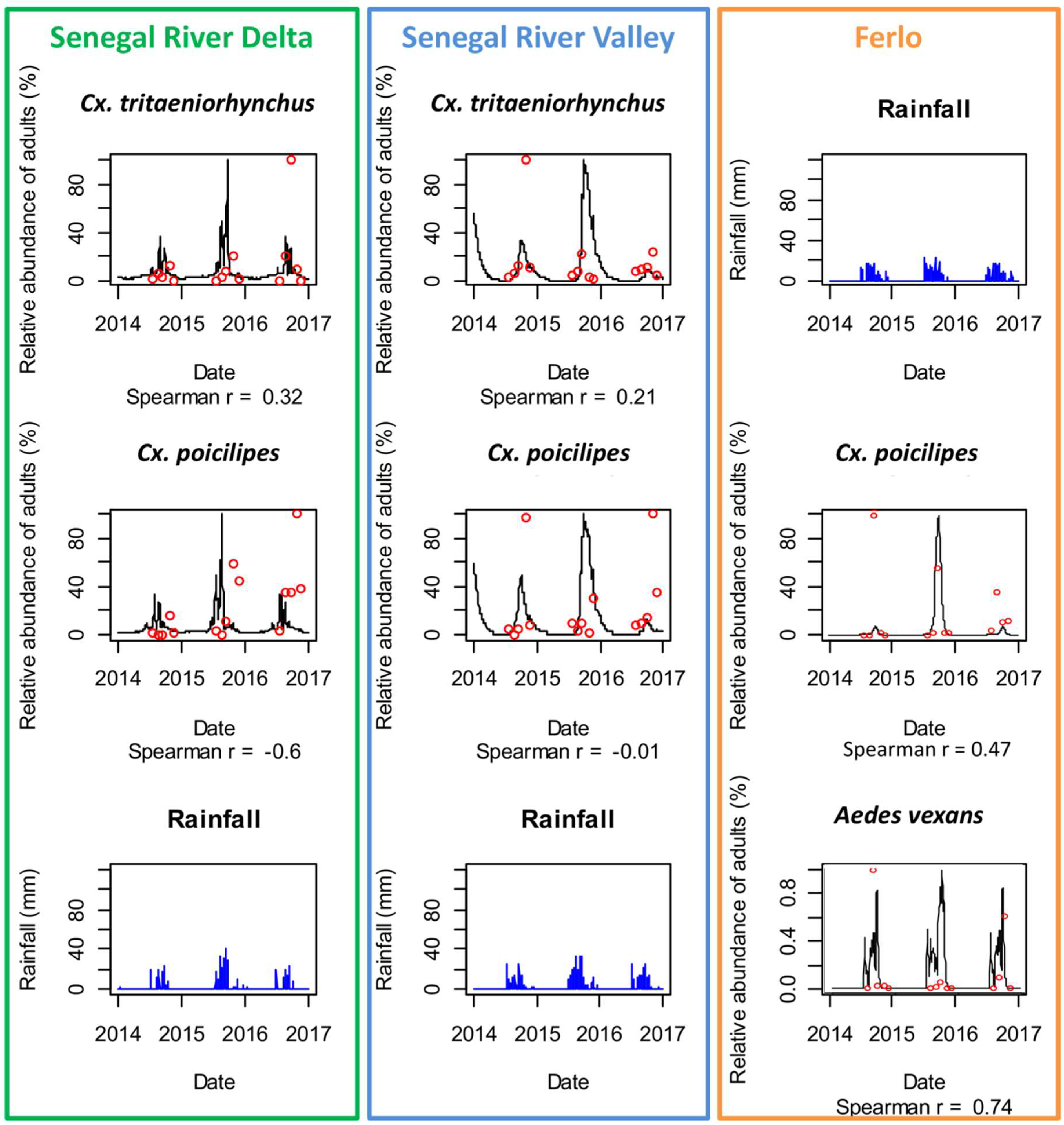Remotesensing 11 01024 g006 Remotesensing 11 01024 g006