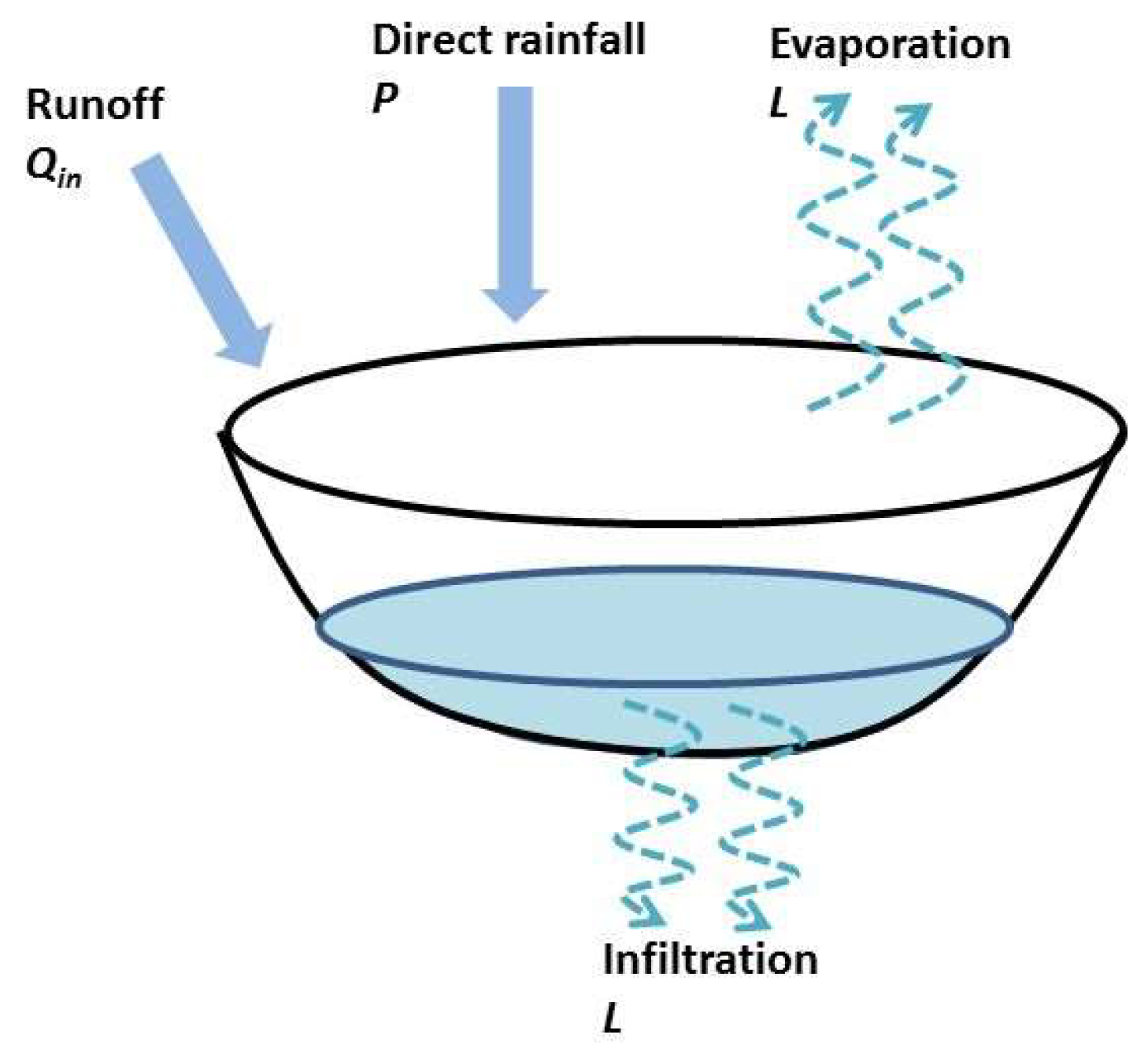 Remotesensing 11 01024 g0a1 Remotesensing 11 01024 g0a1