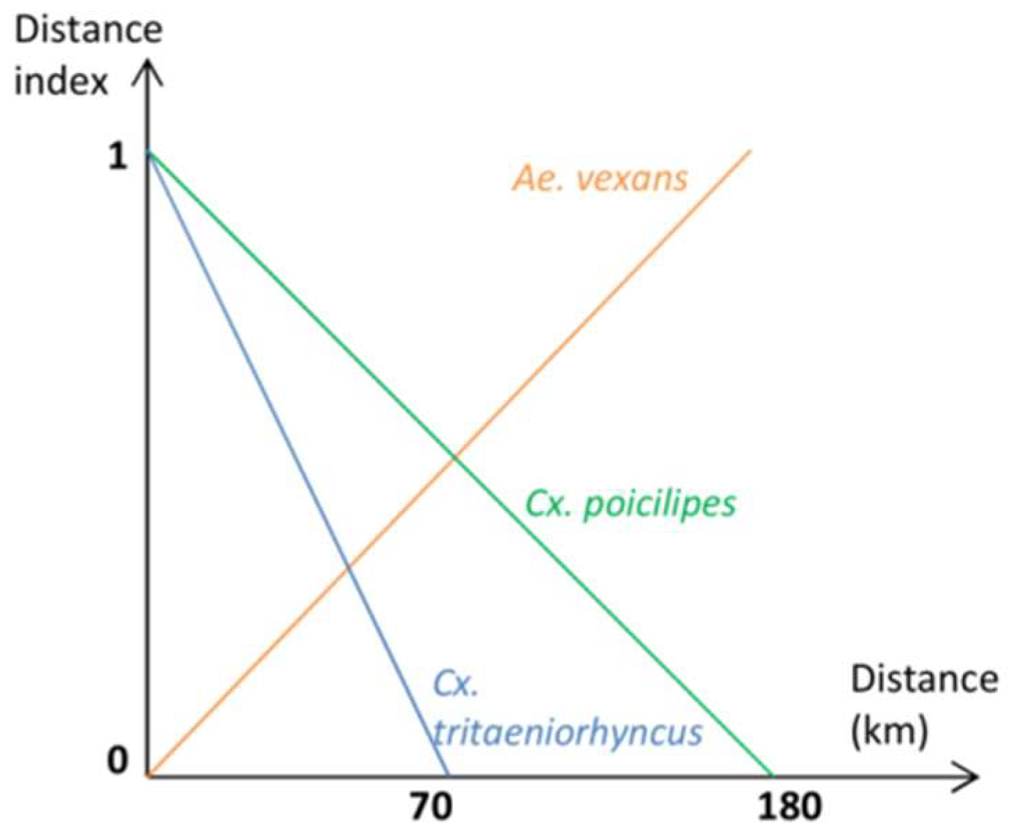 Remotesensing 11 01024 g0a2 Remotesensing 11 01024 g0a2