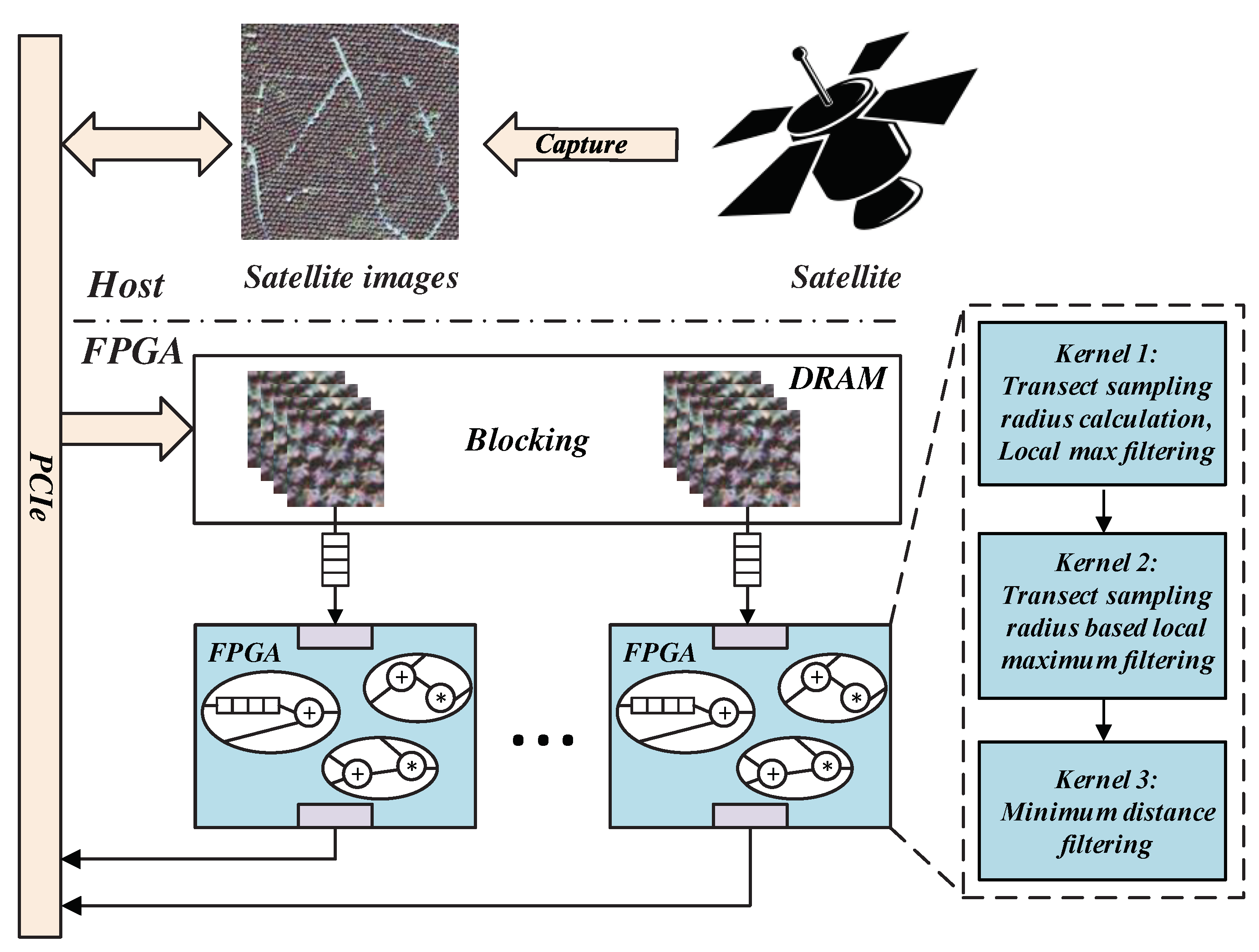 Remotesensing 11 01025 g003 Remotesensing 11 01025 g003