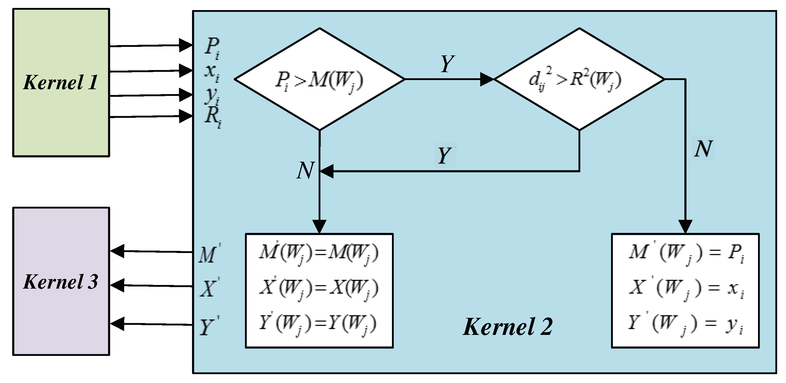 Remotesensing 11 01025 g005 Remotesensing 11 01025 g005