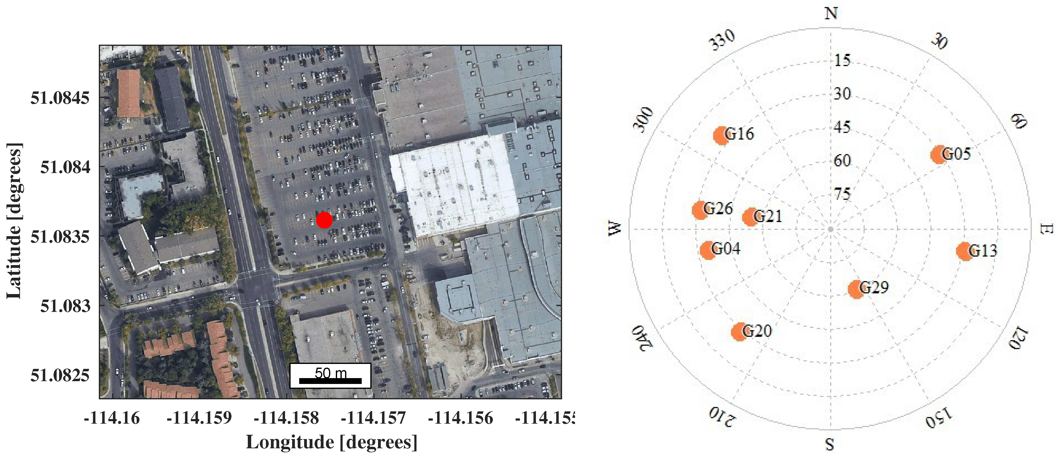 Remotesensing 11 01026 g004 550