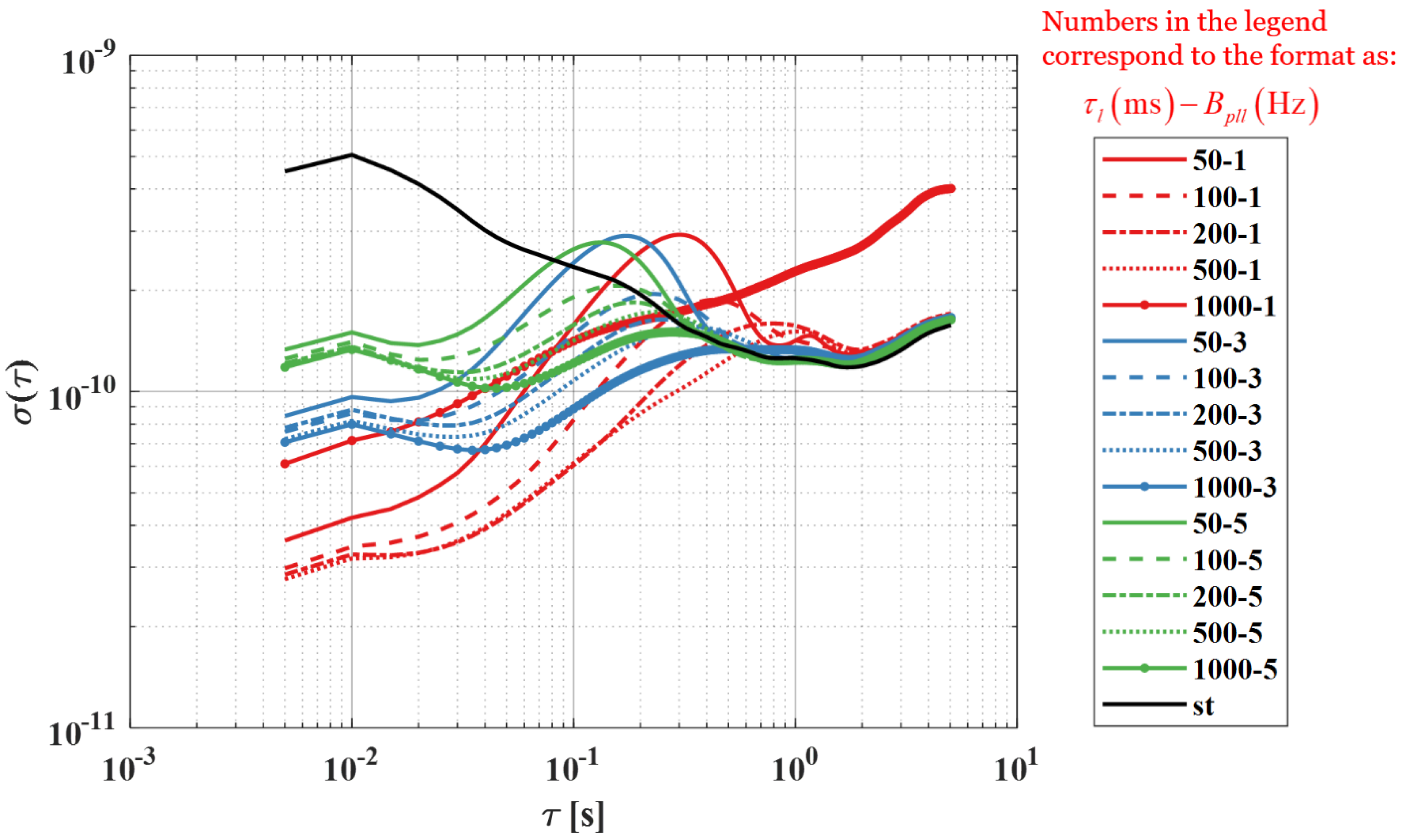 Remotesensing 11 01026 g006 550