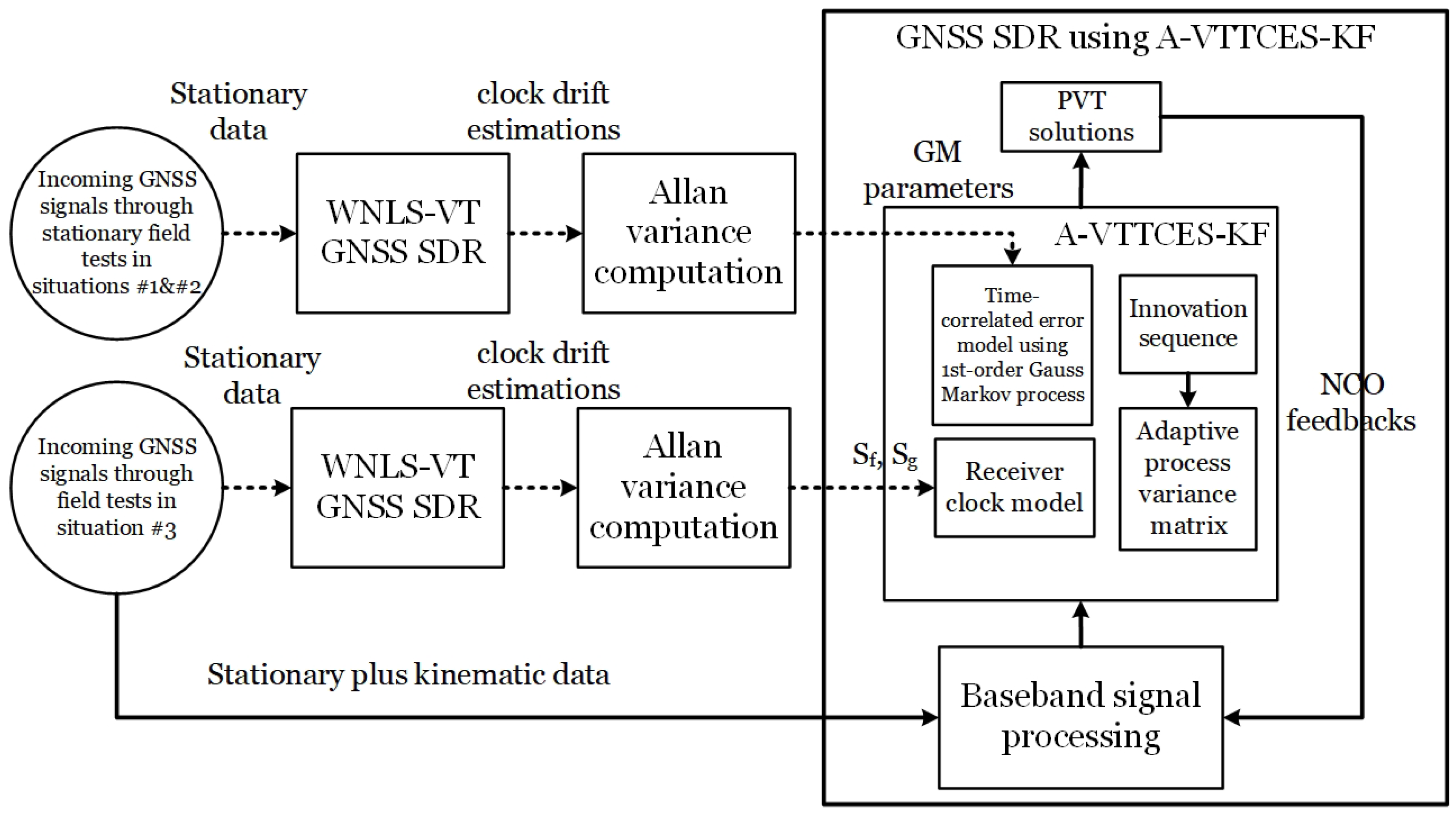 Remotesensing 11 01026 g008 550