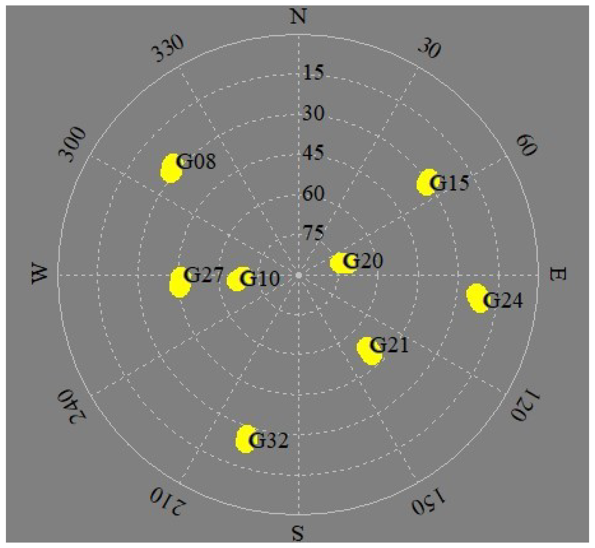 Remotesensing 11 01026 g011 550