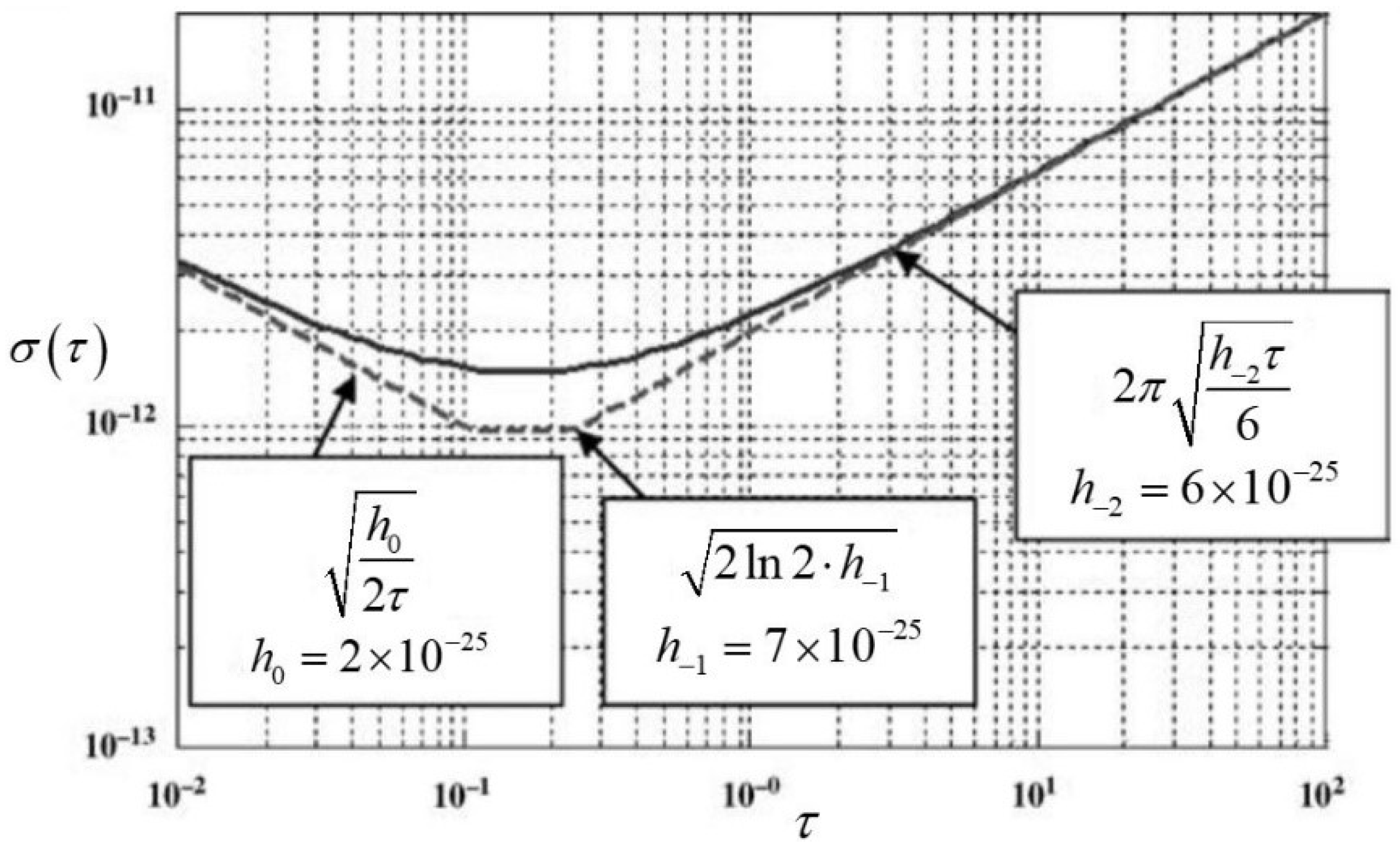 Remotesensing 11 01026 g0a4 550