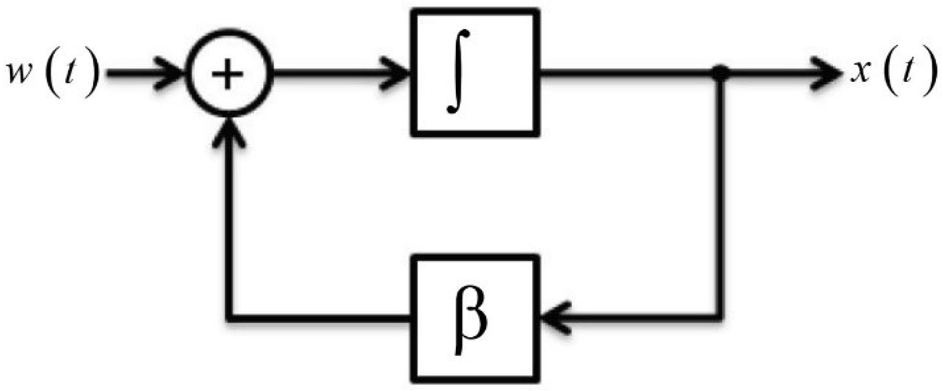 Remotesensing 11 01026 g0a5 550