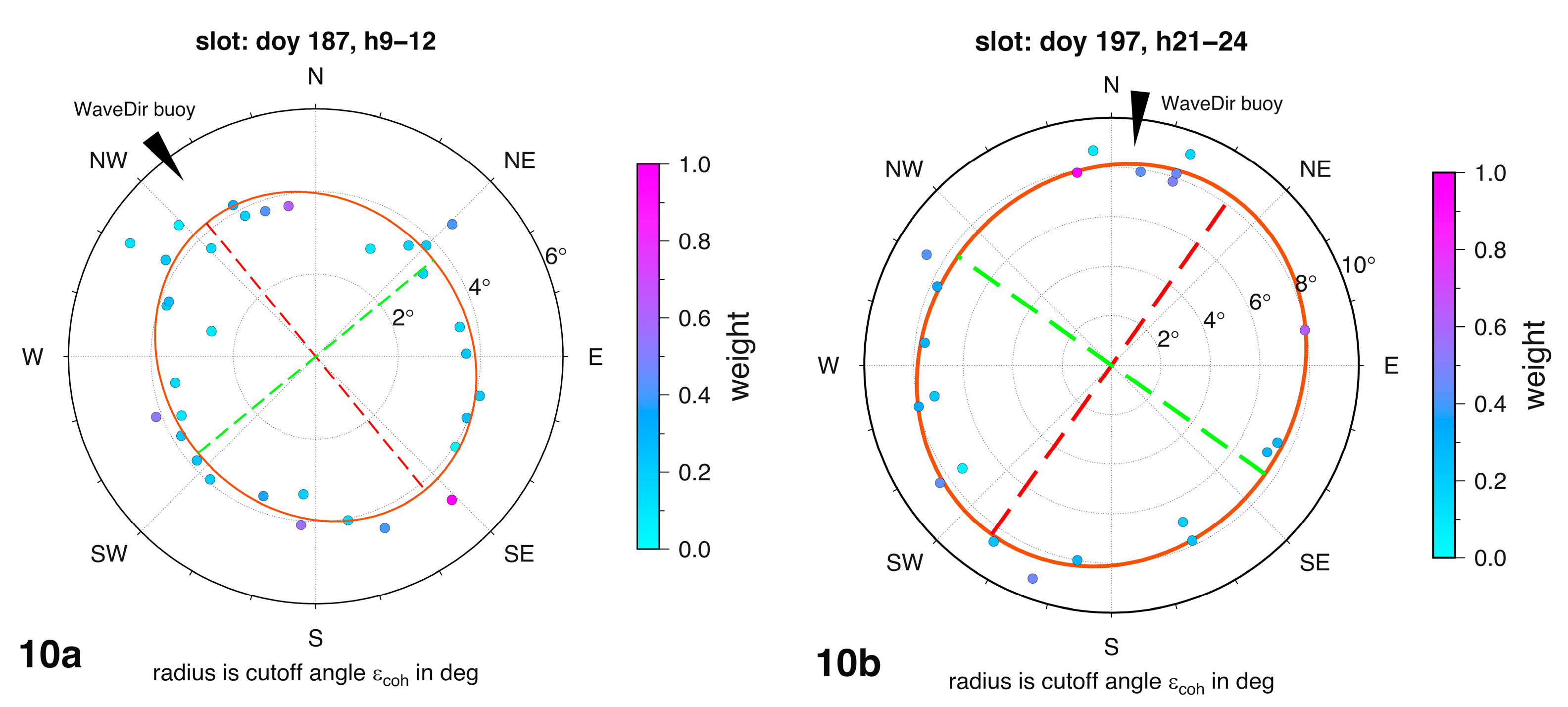 Remotesensing 11 01027 g010