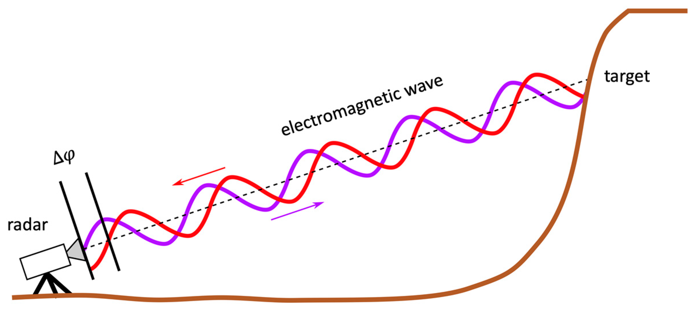 Remotesensing 11 01029 g002