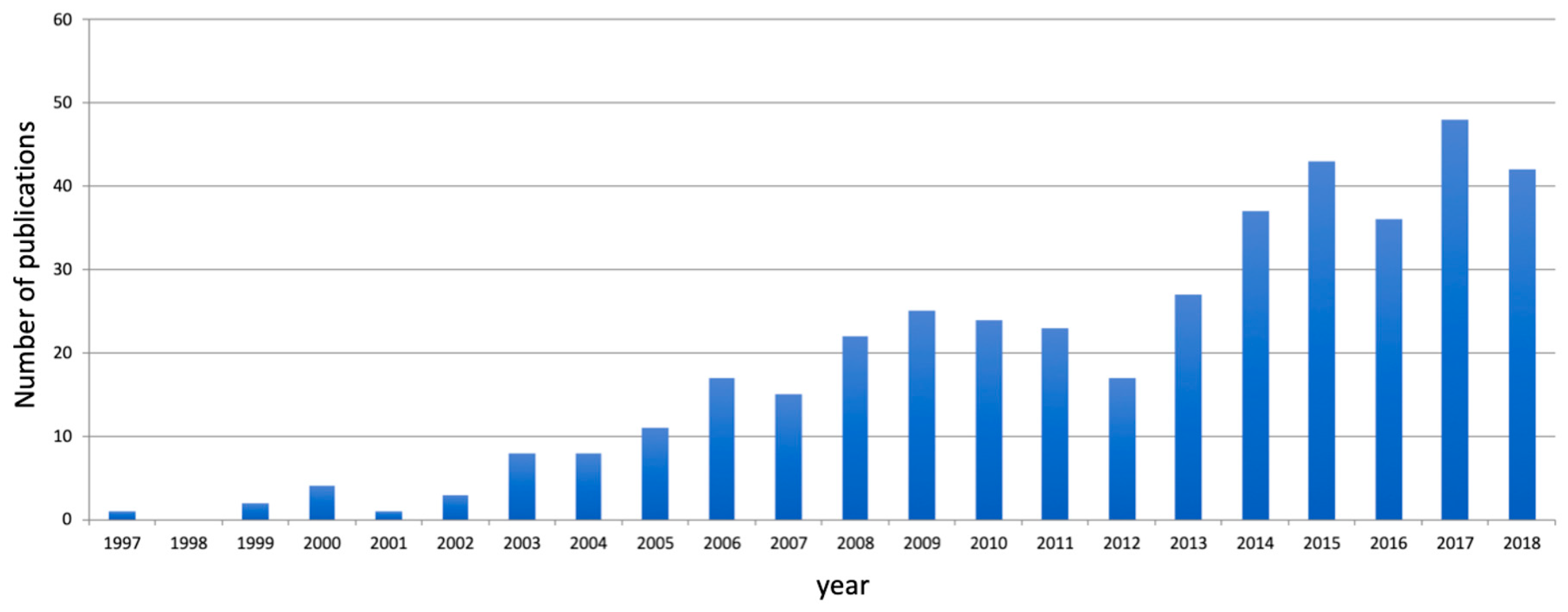 Remotesensing 11 01029 g003