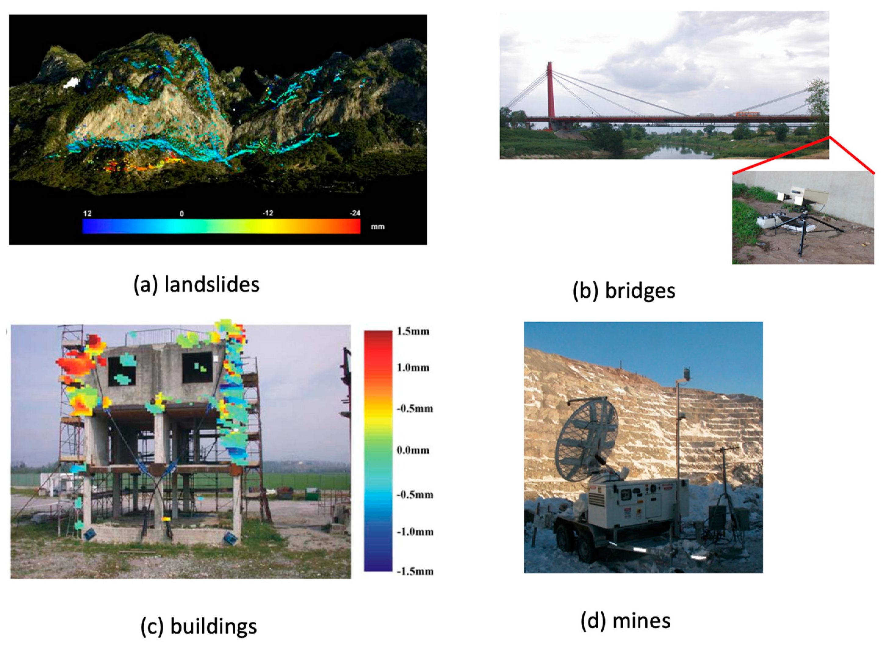Remotesensing 11 01029 g008