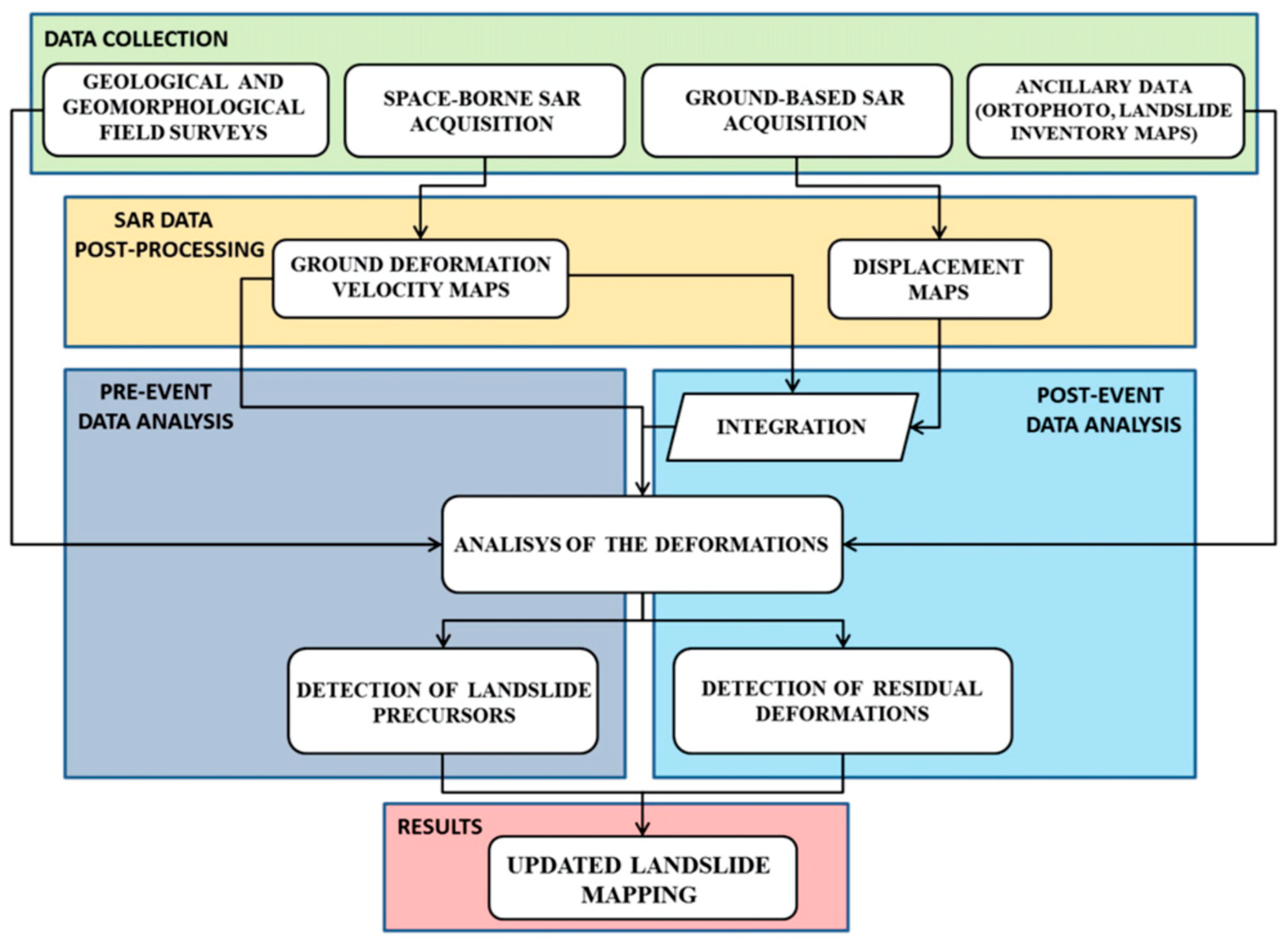 Remotesensing 11 01029 g009