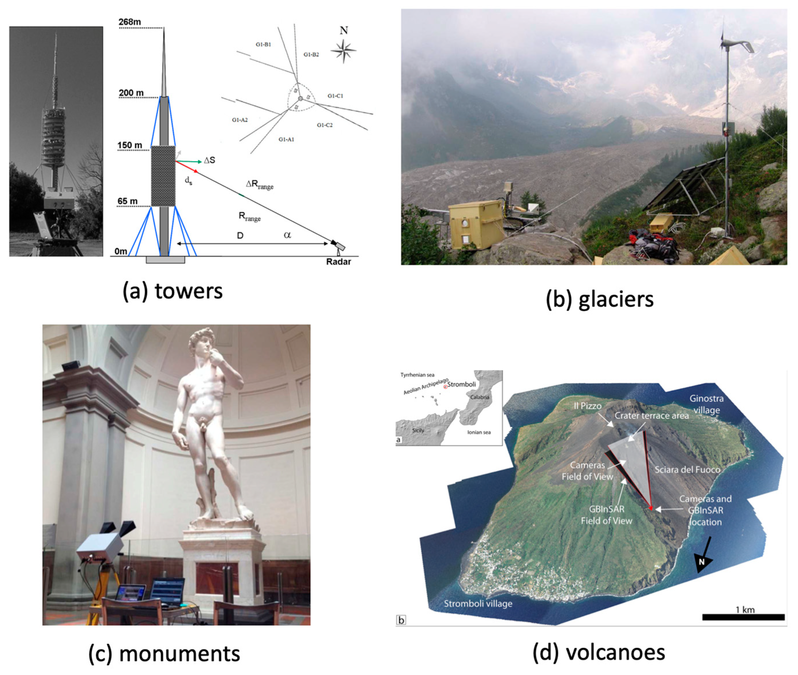 Remotesensing 11 01029 g010
