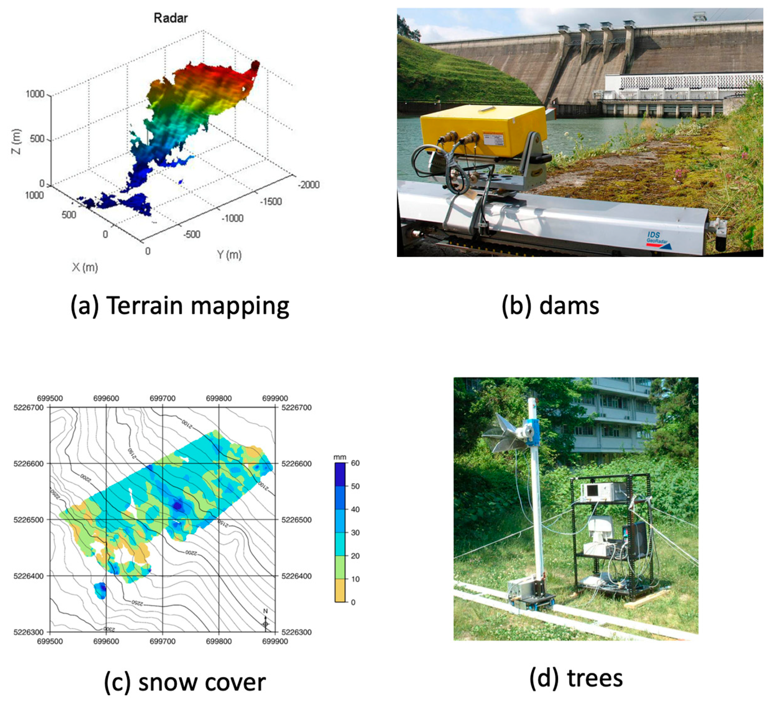 Remotesensing 11 01029 g011