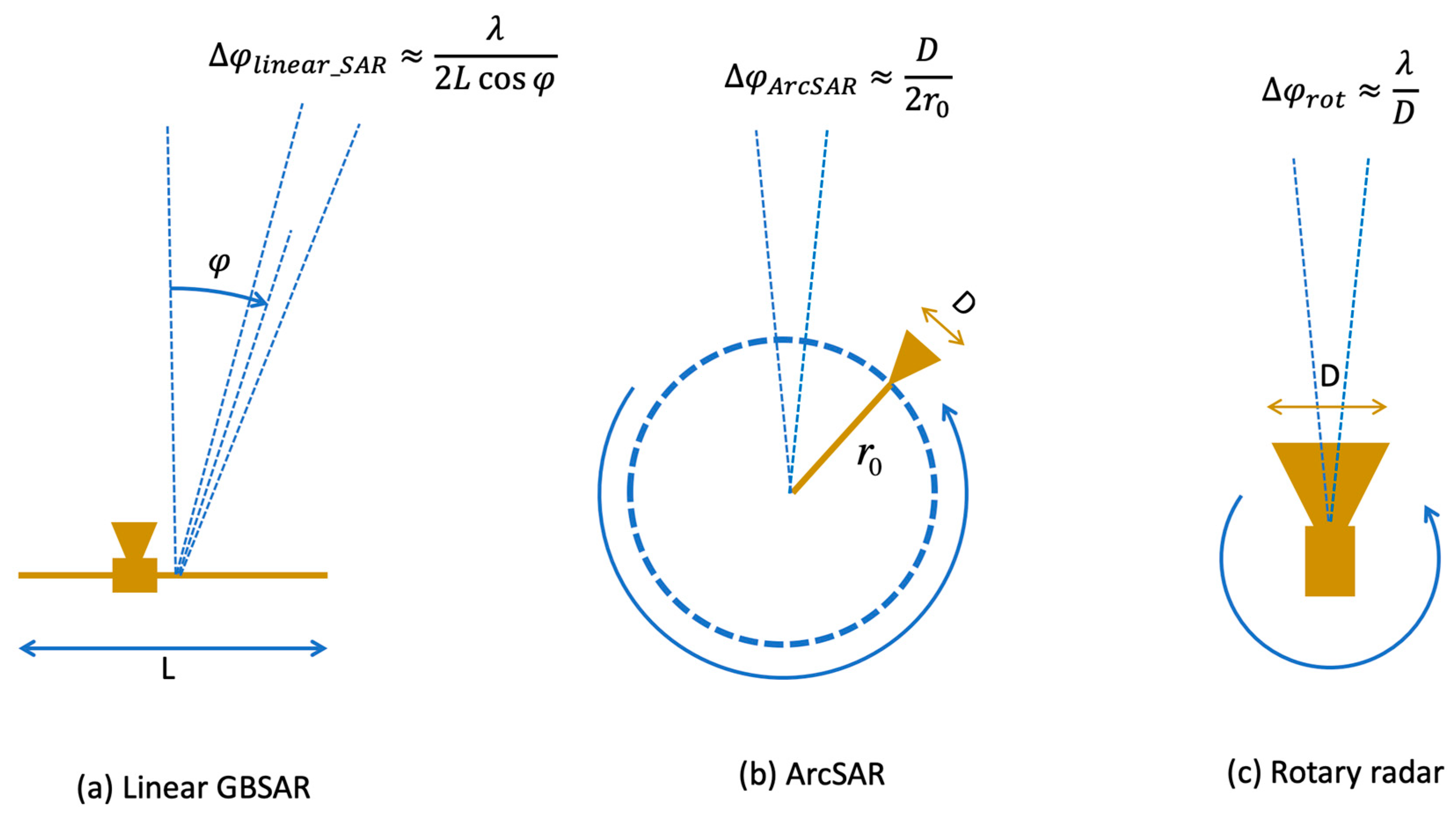 Remotesensing 11 01029 g014