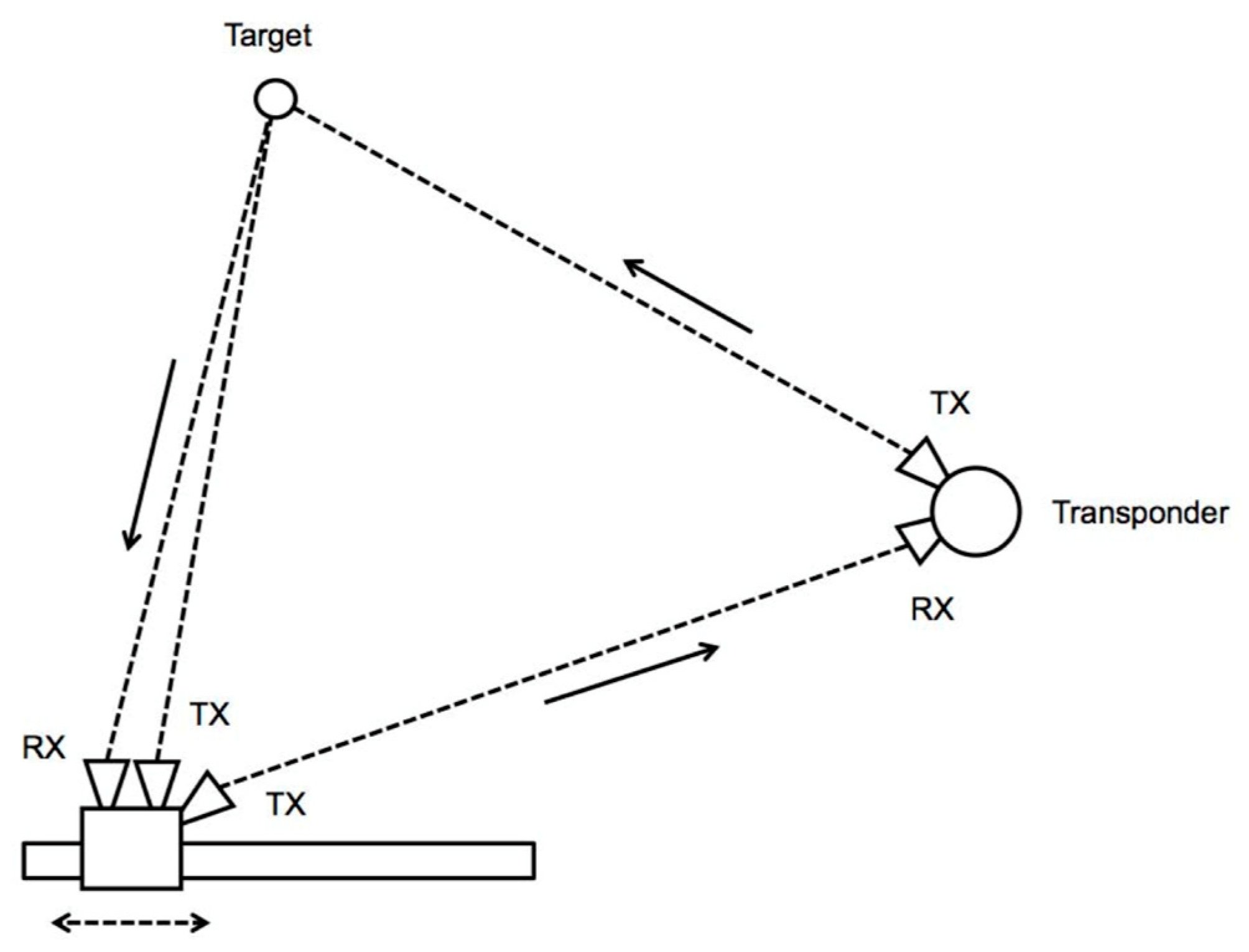 Remotesensing 11 01029 g017