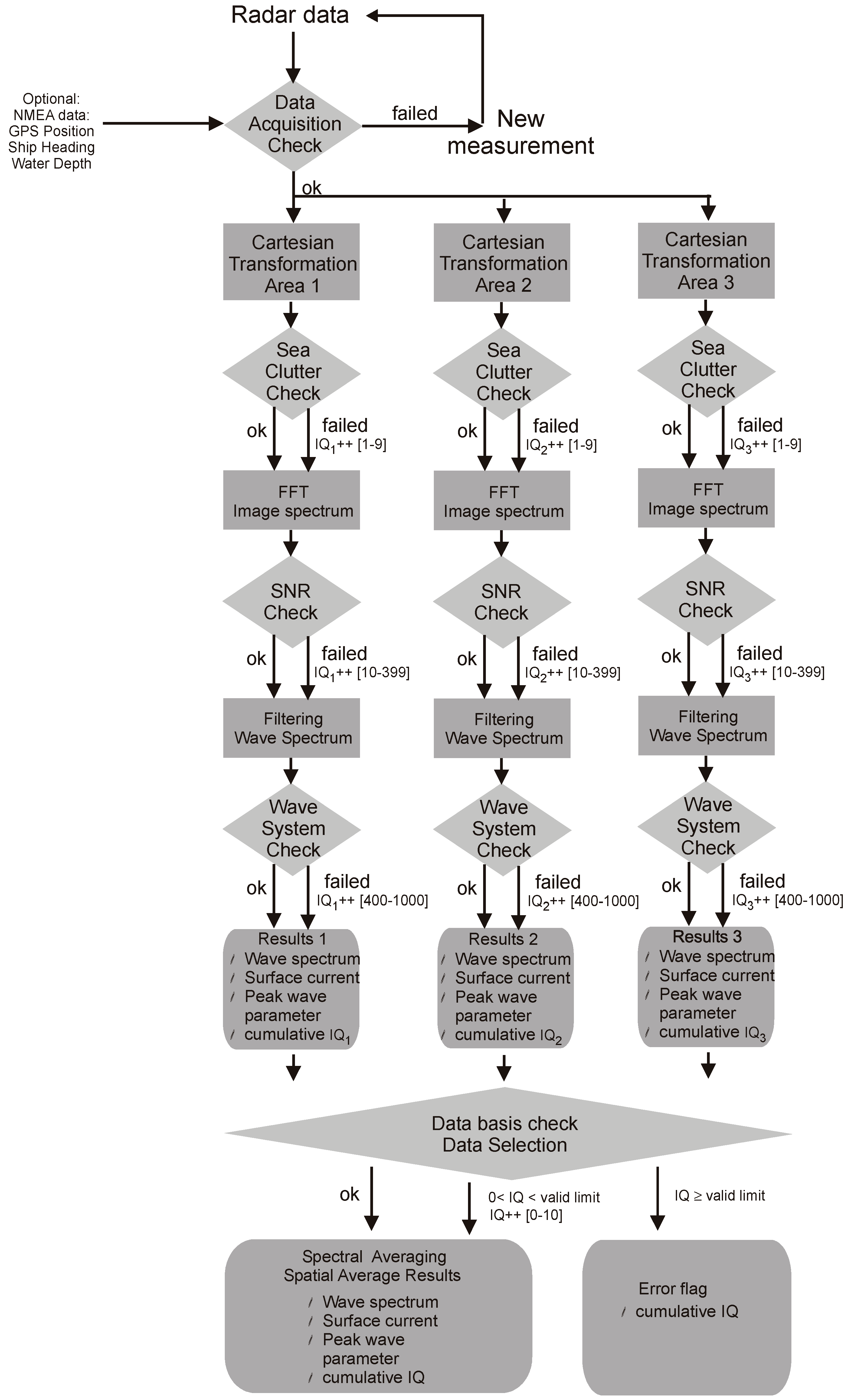 Remotesensing 11 01030 g002