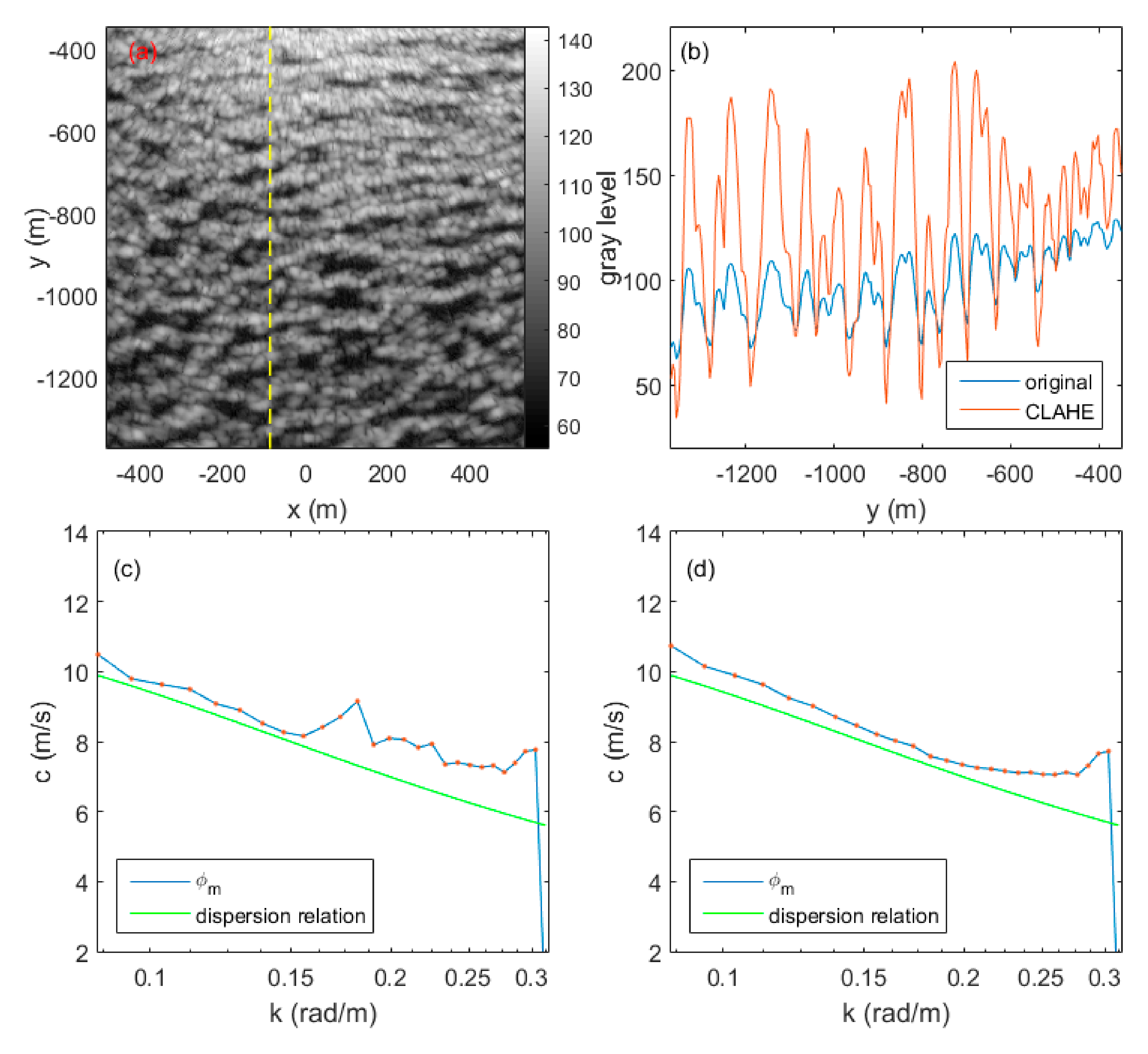 Remotesensing 11 01031 g006 550