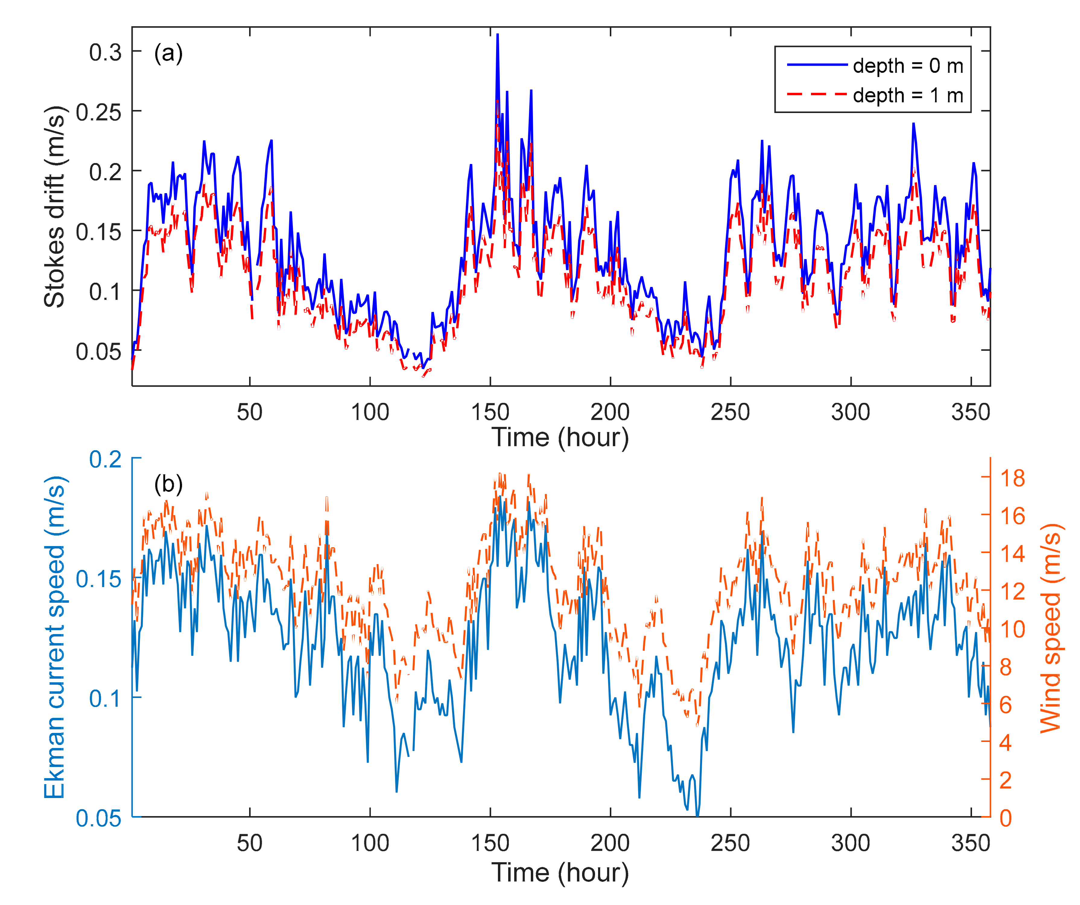 Remotesensing 11 01031 g007 550