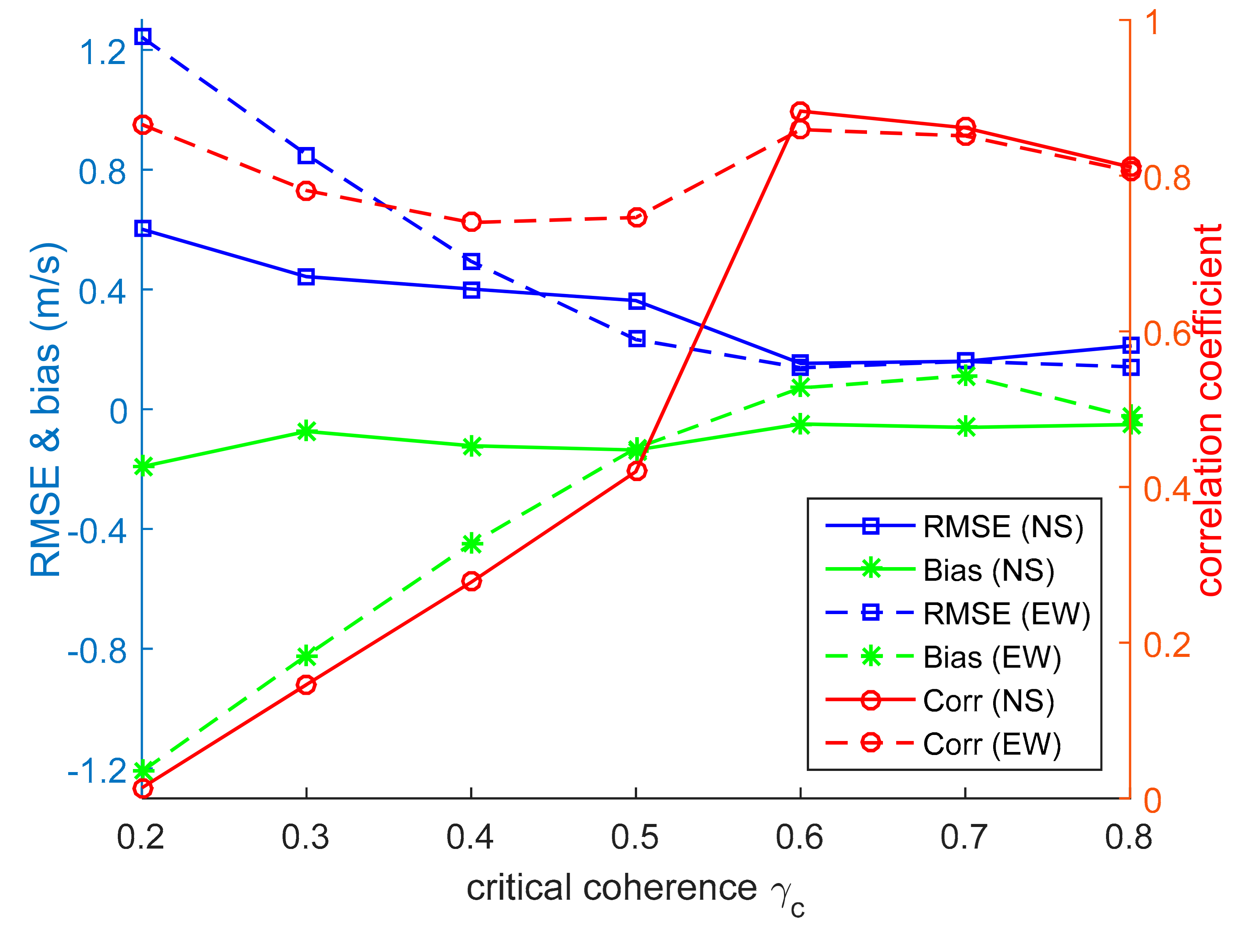 Remotesensing 11 01031 g008 550