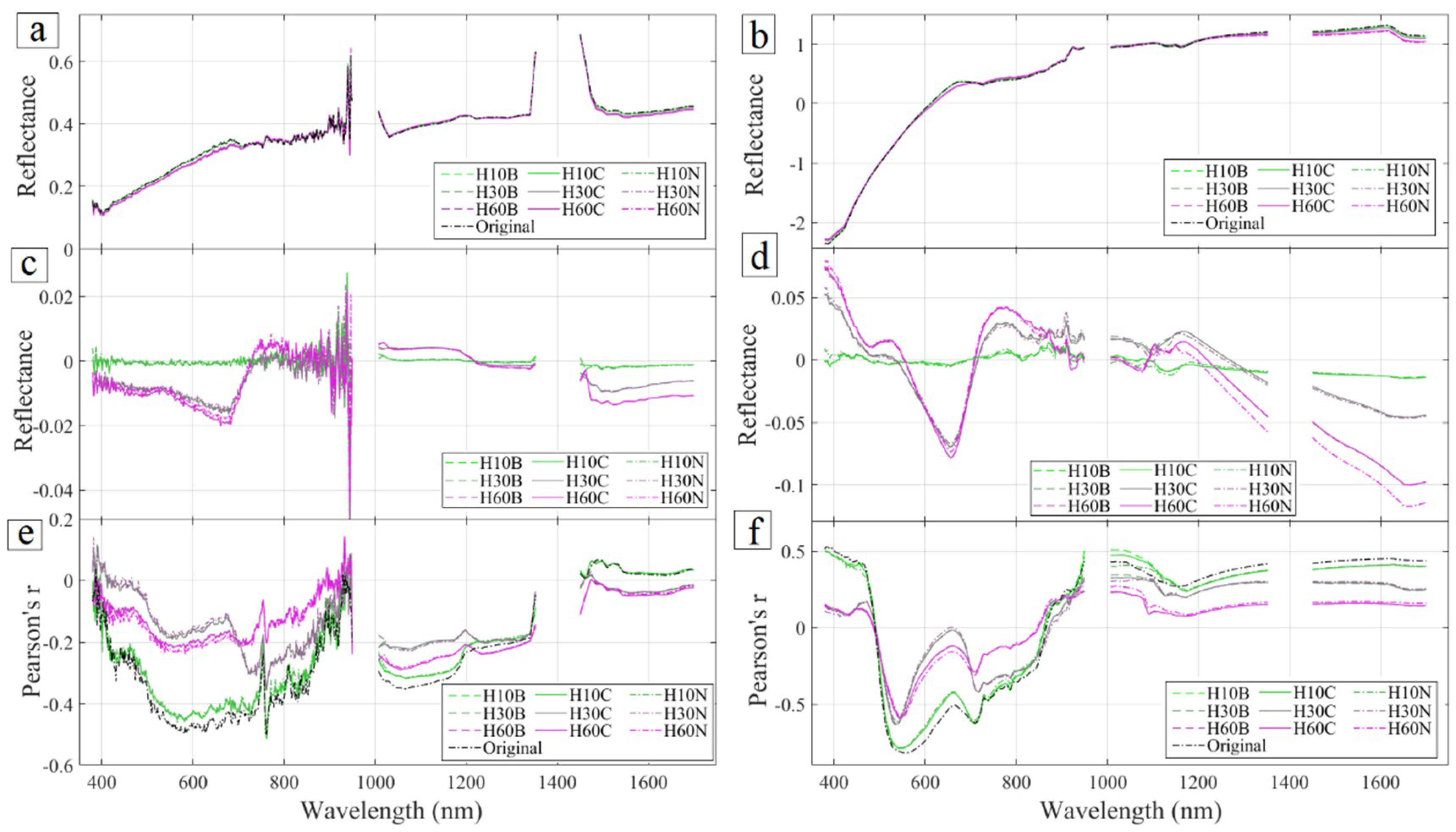 Remotesensing 11 01032 g003 Remotesensing 11 01032 g003