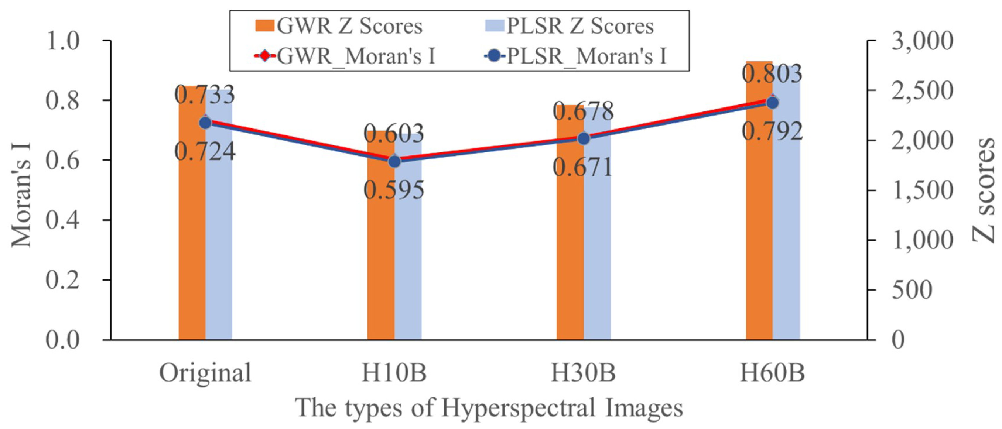 Remotesensing 11 01032 g006 Remotesensing 11 01032 g006