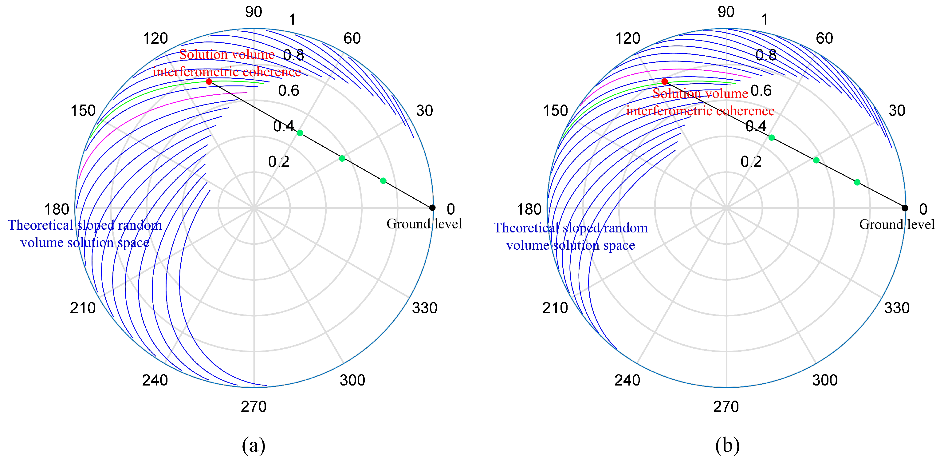 Remotesensing 11 01033 g004