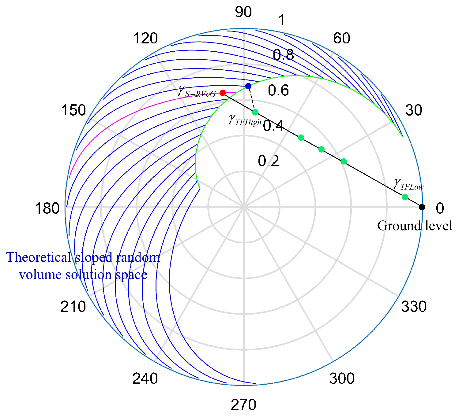 Remotesensing 11 01033 g005