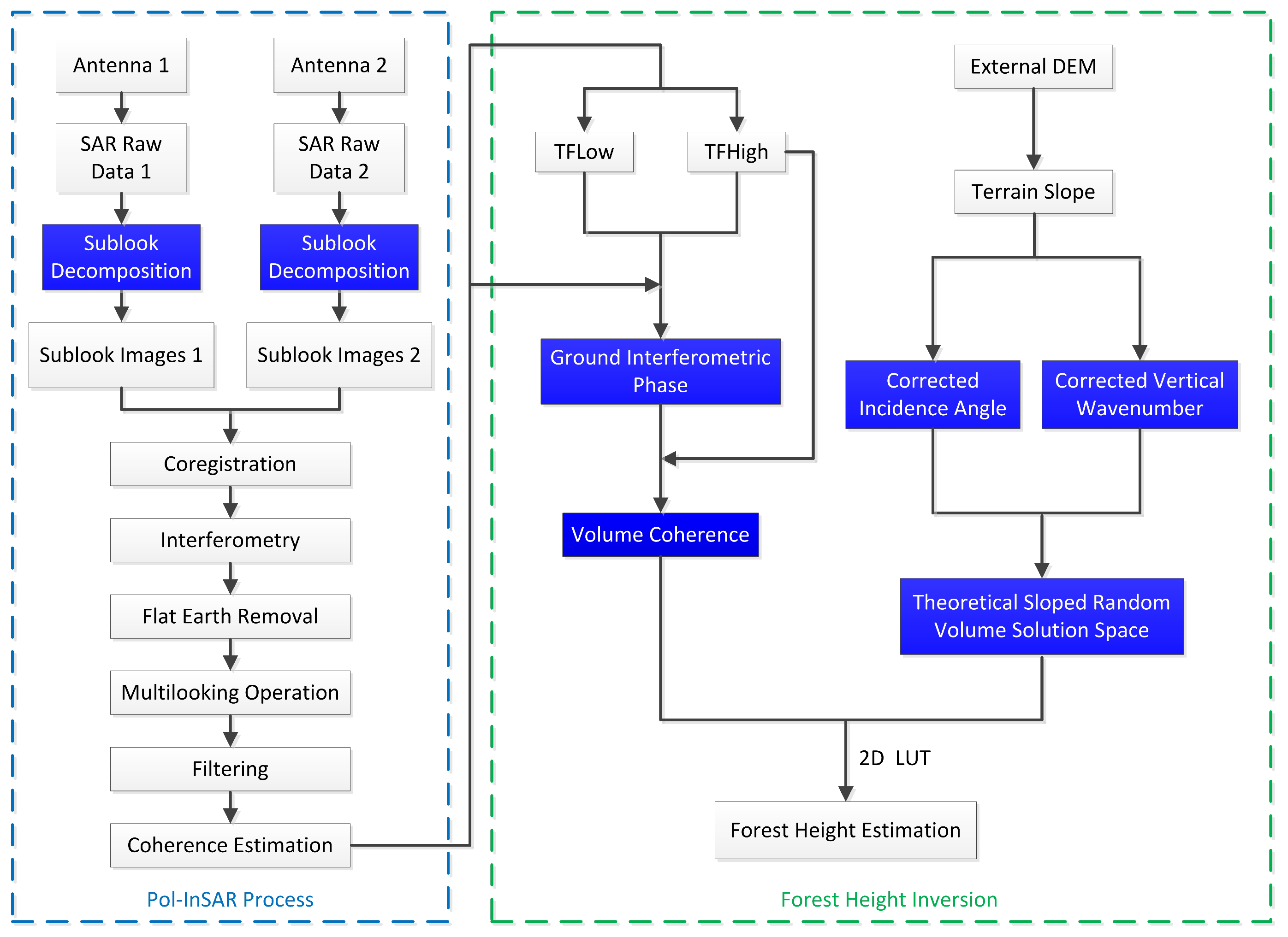 Remotesensing 11 01033 g006