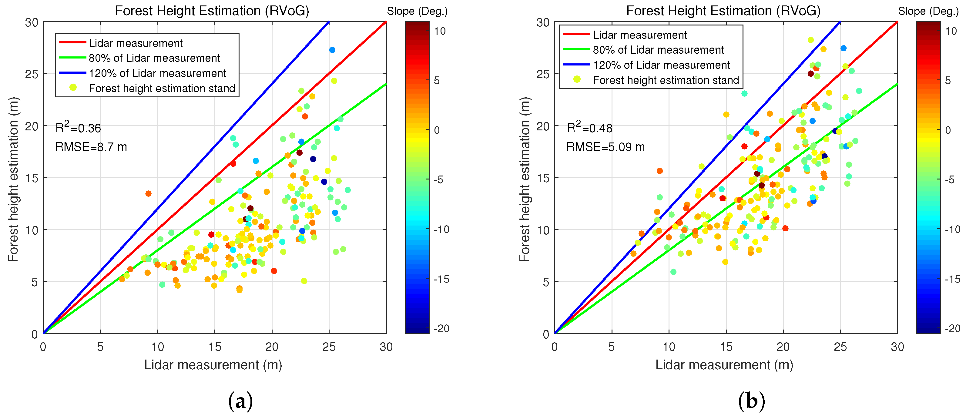 Remotesensing 11 01033 g009a