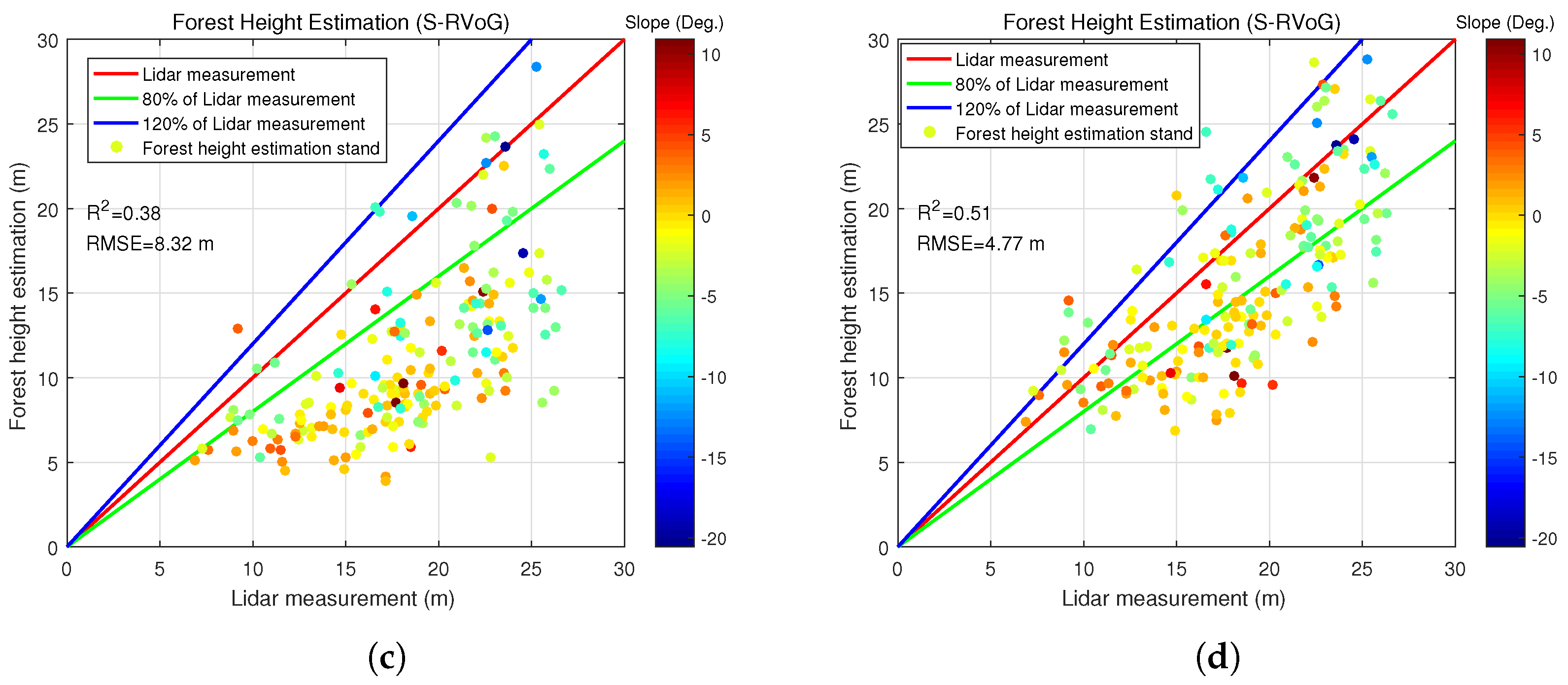 Remotesensing 11 01033 g009b